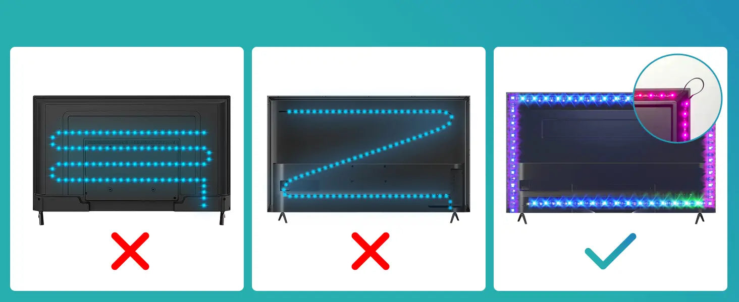Instructional diagram showing three LED strip installation methods on a TV back panel, with X marks for incorrect methods and checkmark for correct corner placement.
