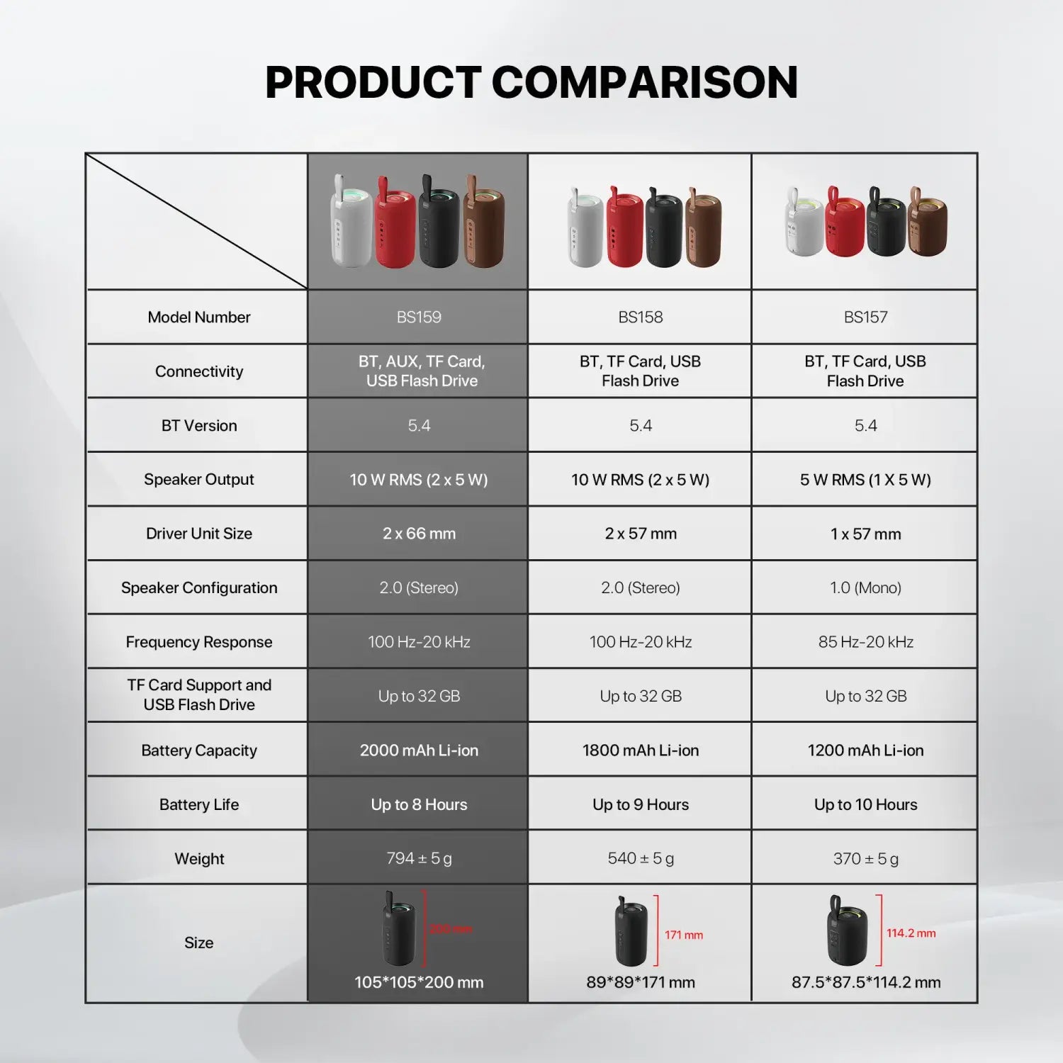 Fantech Bs159 True Wireless Rms Speaker Tws Deep Bass 10w 57mm Driver 4-way White