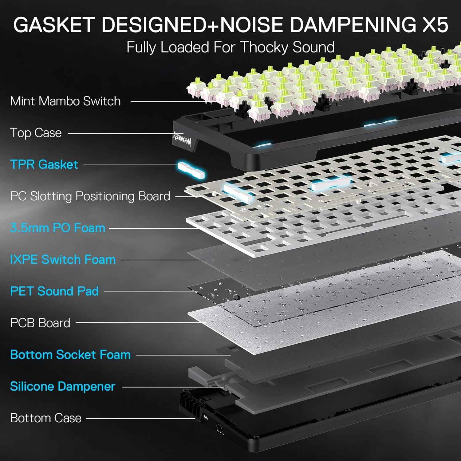 Redragon K724 PRO Wireless Gasket Gaming Keyboard w/Hype Screen & Knob, 81-Key Mechanical Keyboard, Easy-Control 1.14’’ TFT Info Display, 5-Layer Noise Dampening, Custom Linear Switch