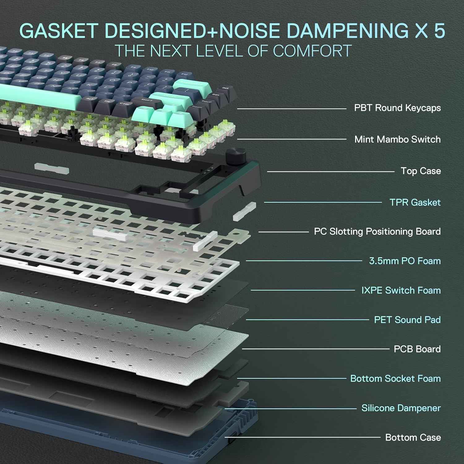 Redragon K724 PRO Wireless Gasket Gaming Keyboard w/Hype Screen & Knob, 81-Key Mechanical Keyboard, Easy-Control 1.14’’ TFT Info Display, 5-Layer Noise Dampening, Custom Linear Switch, Dark Jade Color