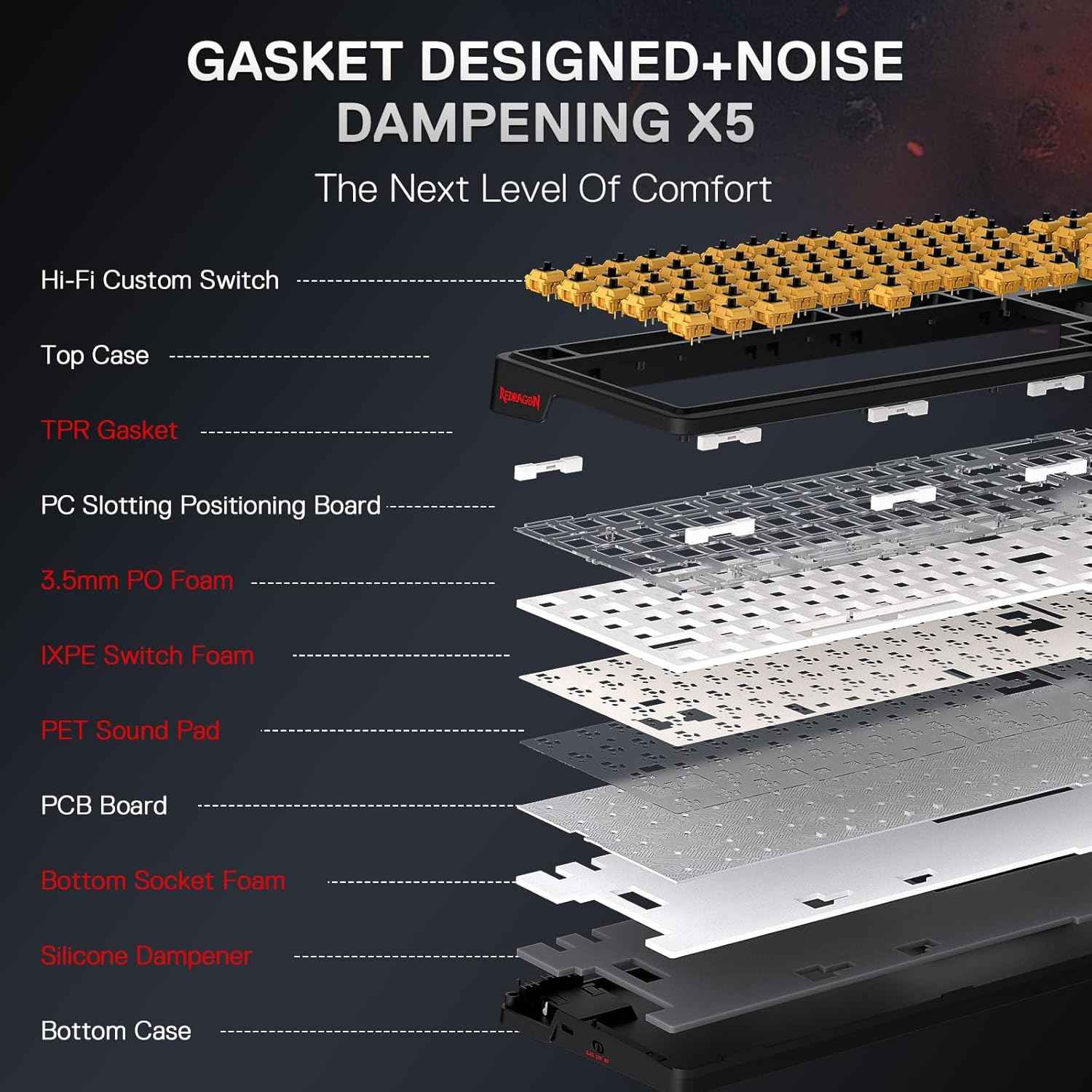 Redragon K719 PRO Wireless Gasket Gaming Keyboard w/Hype Screen & Knob, 95 Keys Mechanical Keyboard, Easy-Control 1.14’’ TFT Info Display, 5-Layer Noise Dampening, Custom Linear Switch, Anime Edition