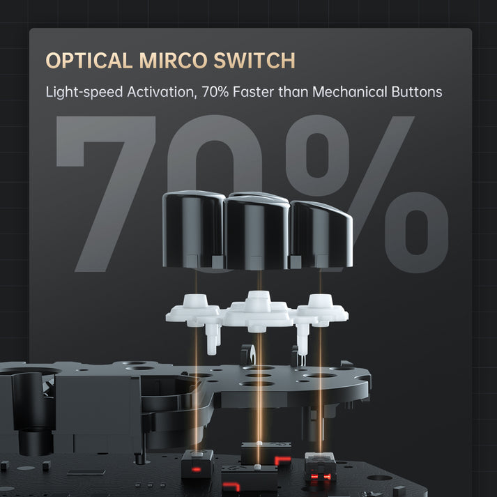 Machenike Controller G5 Pro V2