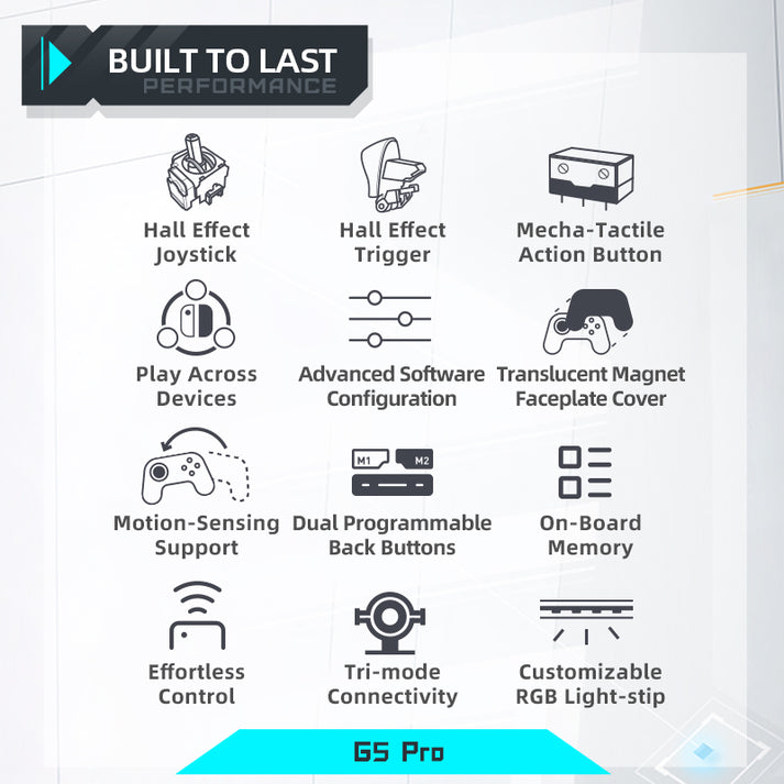 Machenike Controller G5 Pro