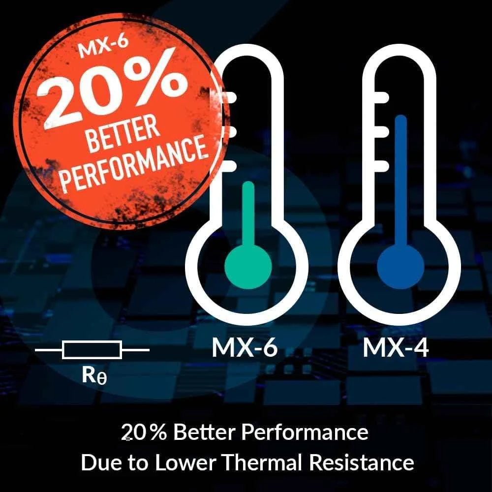 Arctic mx-6 thermal paste - ultimate performance with 6 mx cleaner included