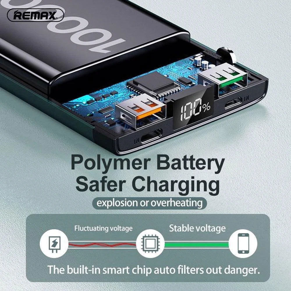 Remax rpp-201 10000mah multi-compatible fast charging power bank - cables & chargers | power bank