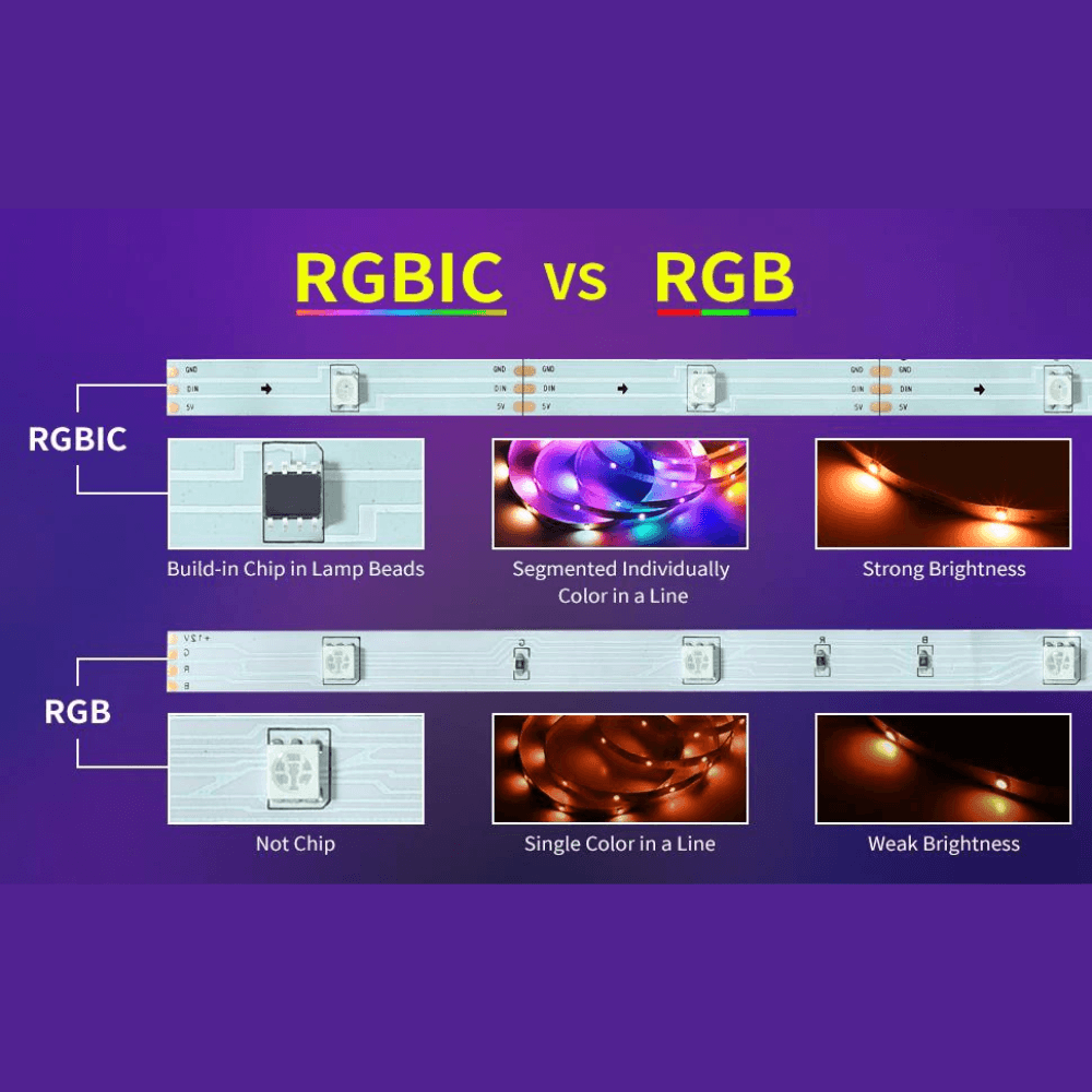 Dream Color Led Strip Lights with Remote Controller Waterproof - Gameonjo