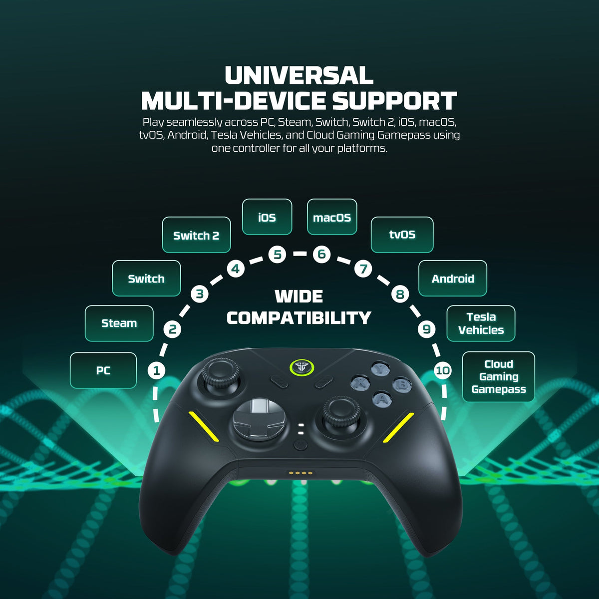 Fantech zenith pro wireless gamepad rgb multi-platform hall-effect game controller with charging dock - console