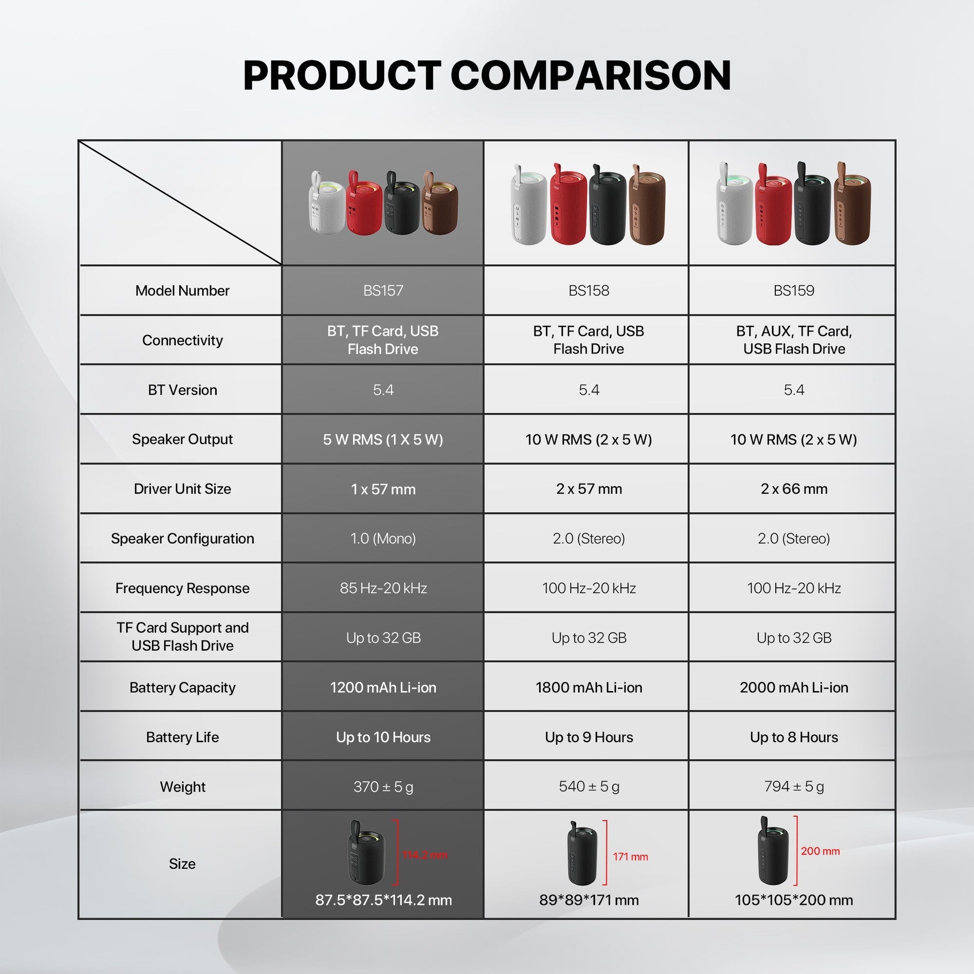 Fantech(bs157)-nerabox 5w Rms Portable Speaker - Black