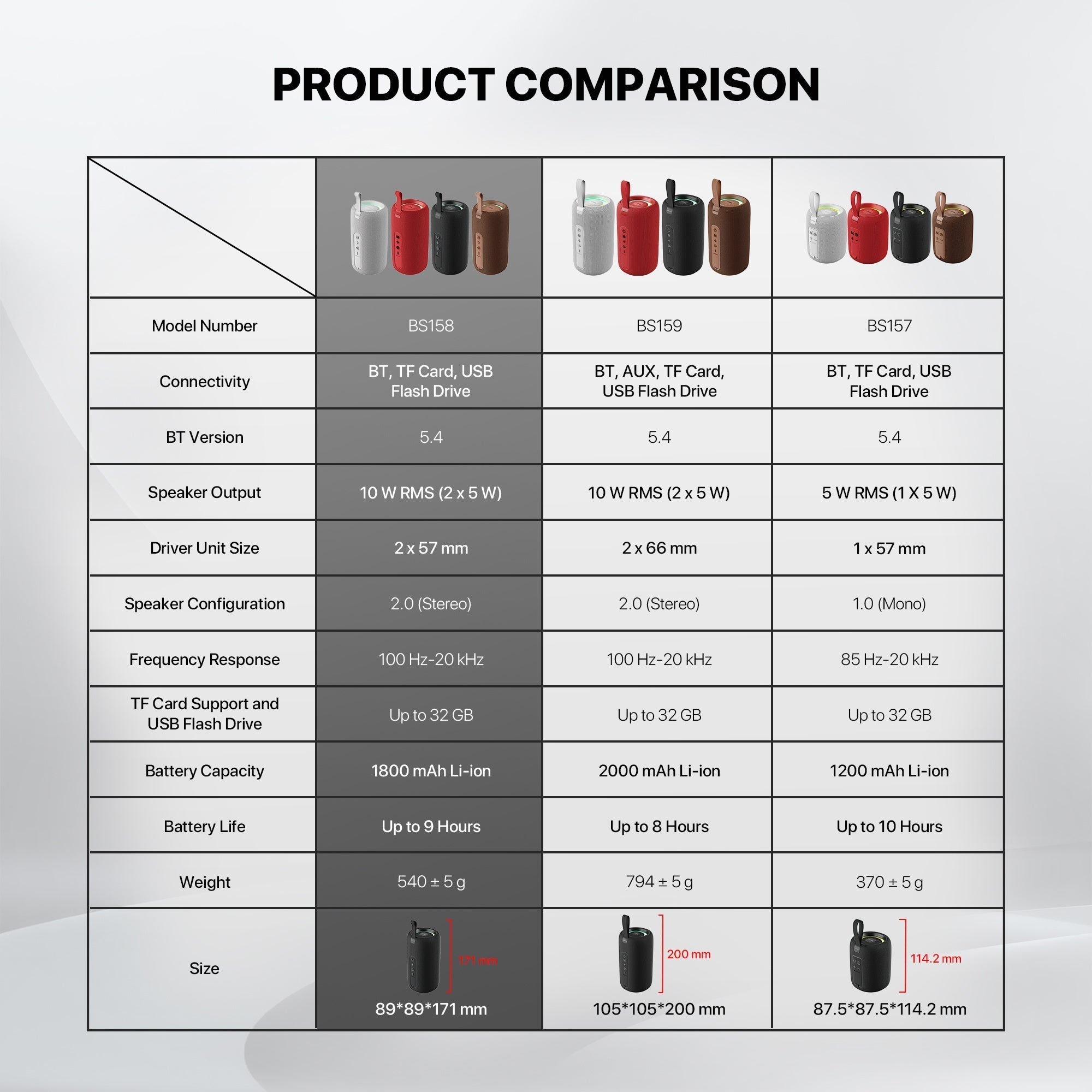 Fantech Bs159 True Wireless Rms Speaker Tws Deep Bass 10w 57mm Red