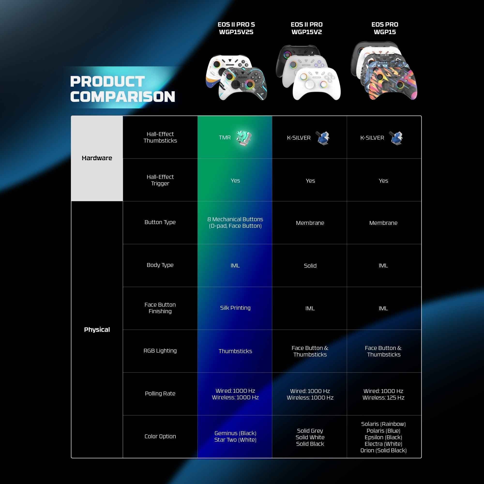 Fantech Eos Pro Ii Wgp15 V2 Wireless Gamepad Geminus Black