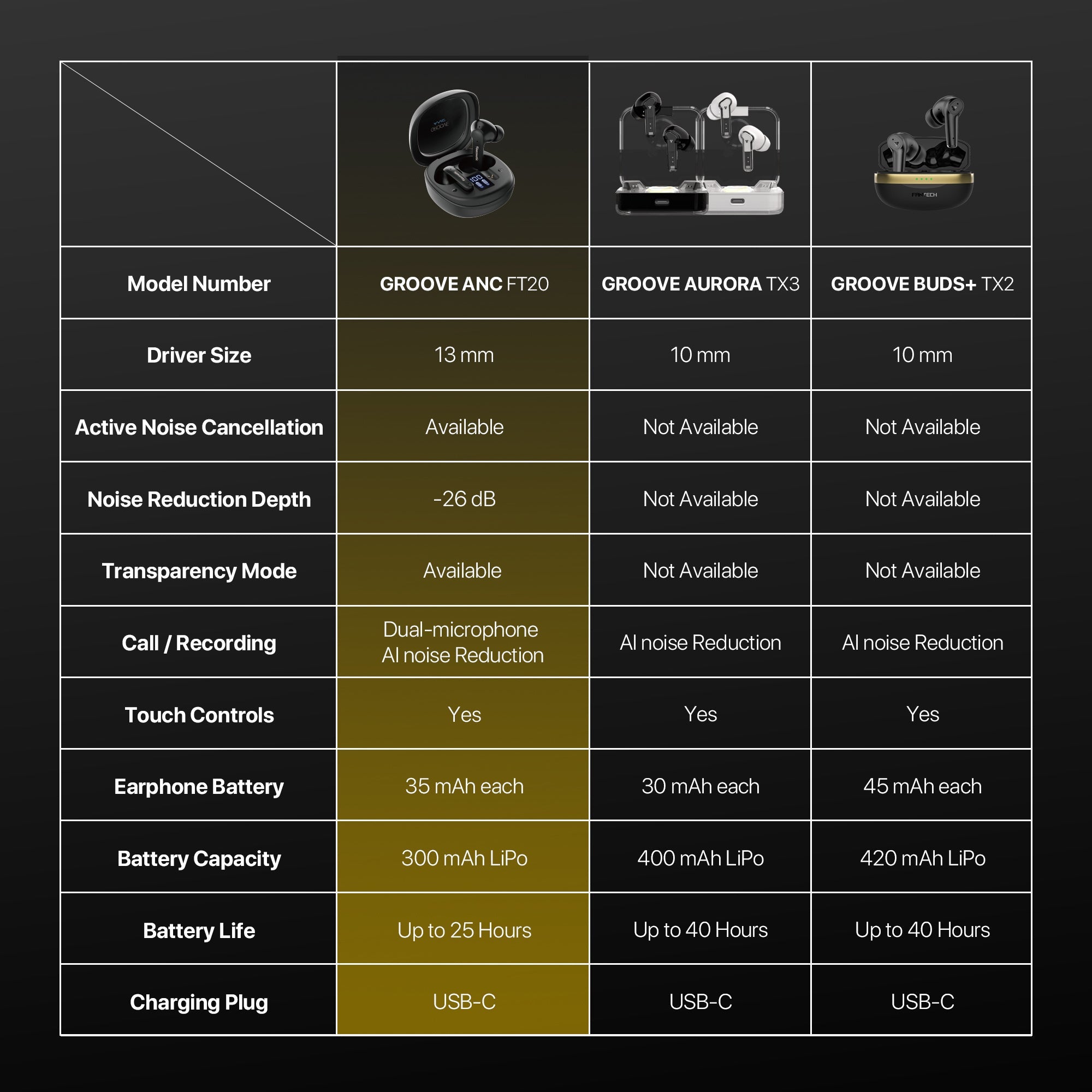 Fantech Ft20 Earbuds