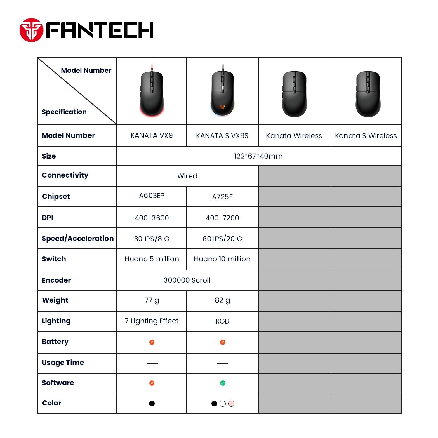 Fantech Kanata Vx9 Gaming Mouse - Gameonjo