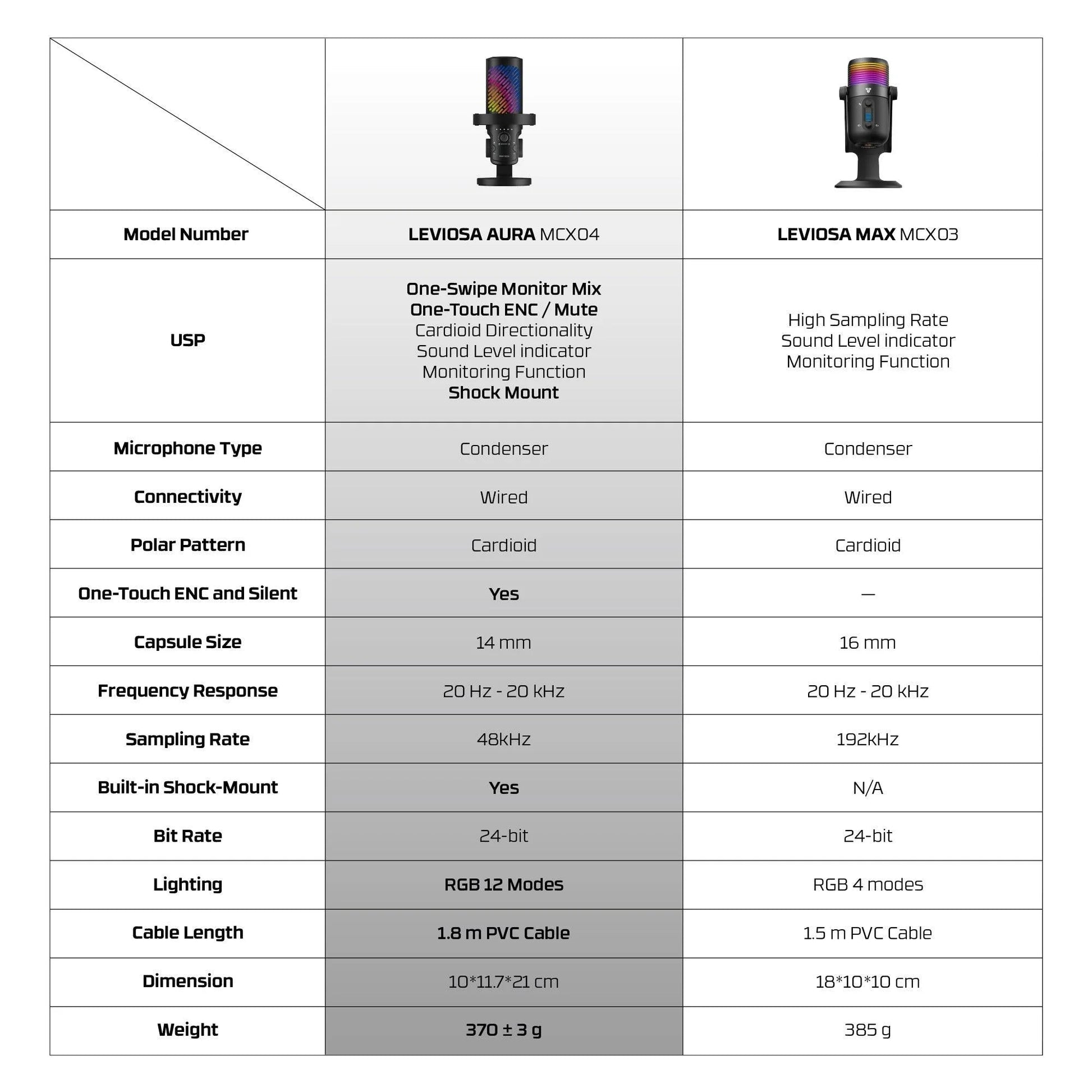Fantech mcx04 leviosa aura condenser microphone - streaming
