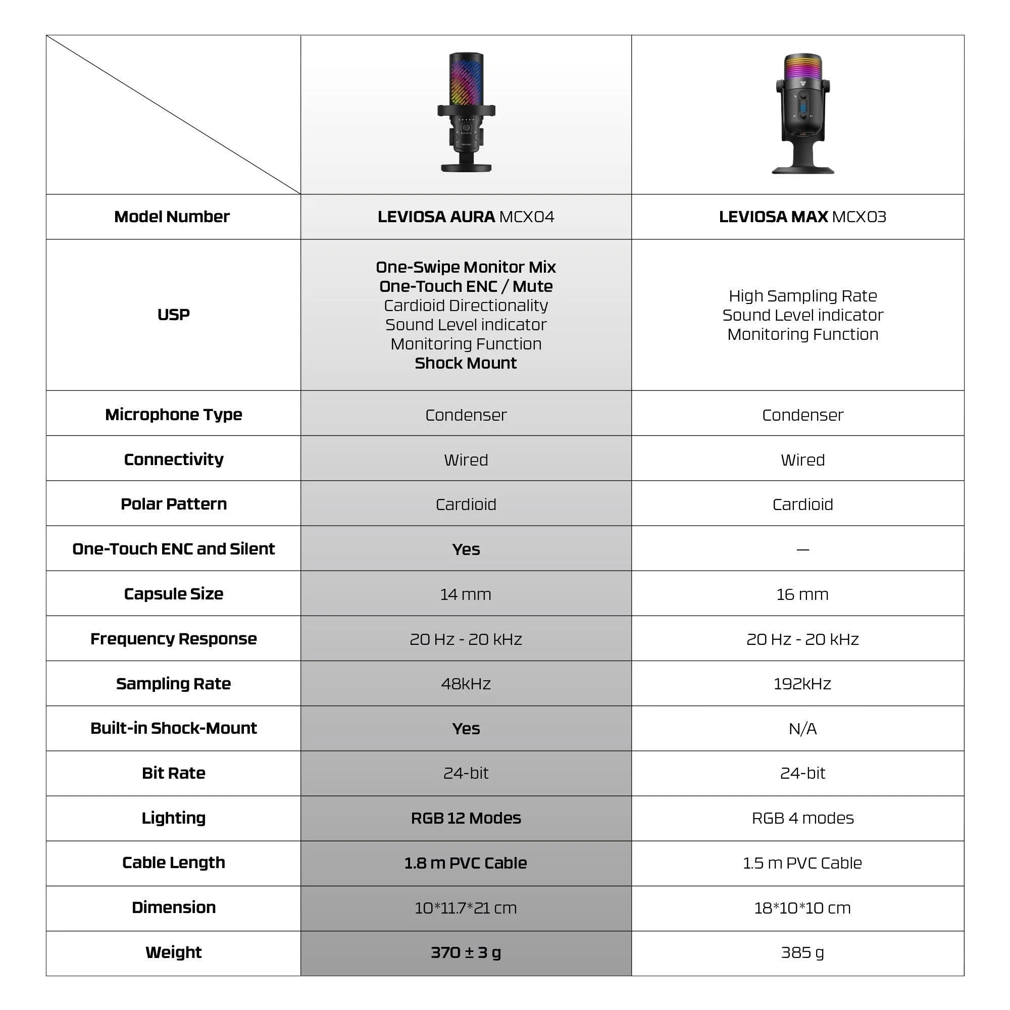 Fantech mcx04 leviosa aura condenser microphone - streaming