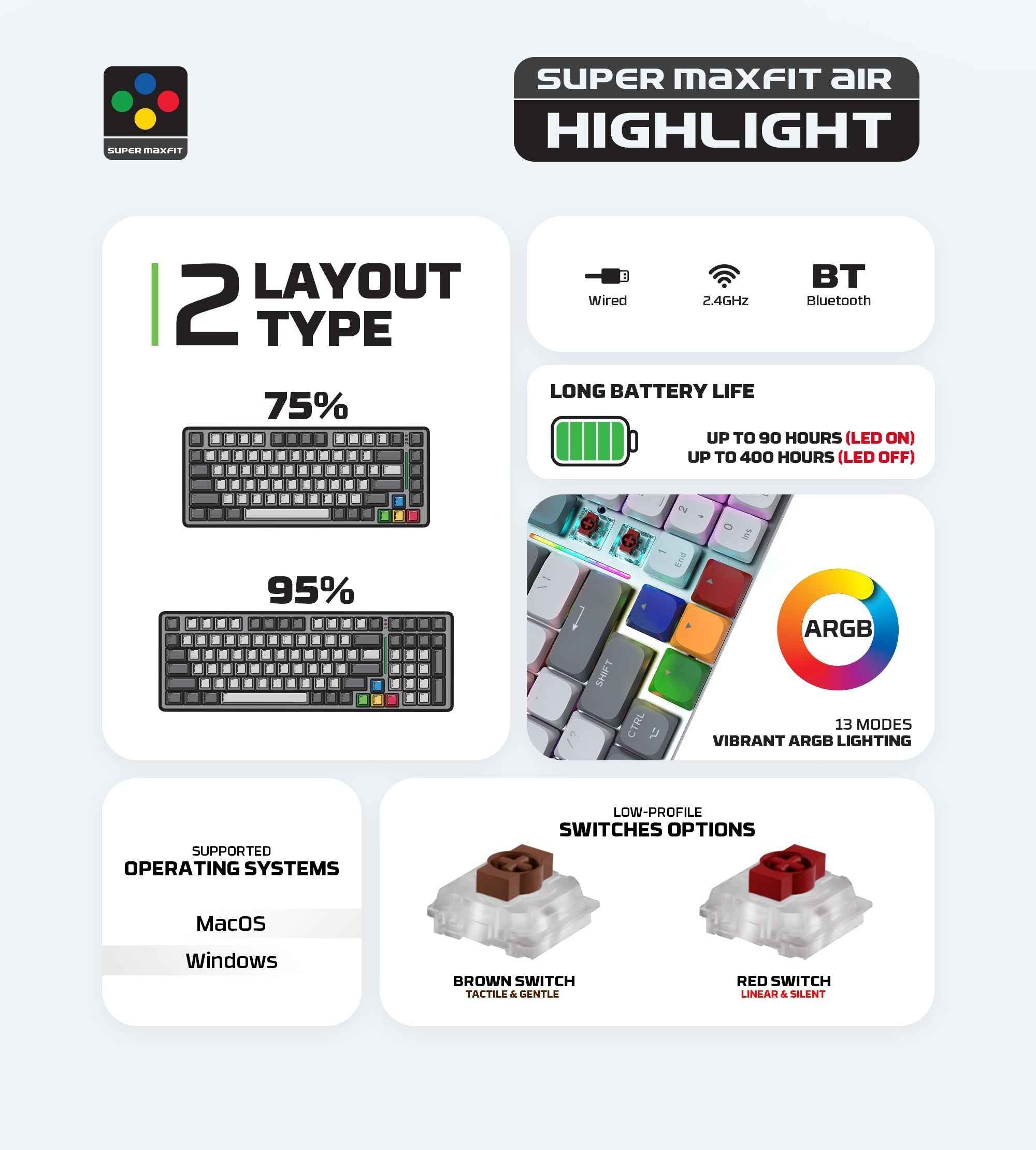 Fantech Mk916 95% Low Profile Wireless Mechanical Keyboard (super Maxfit Air99)