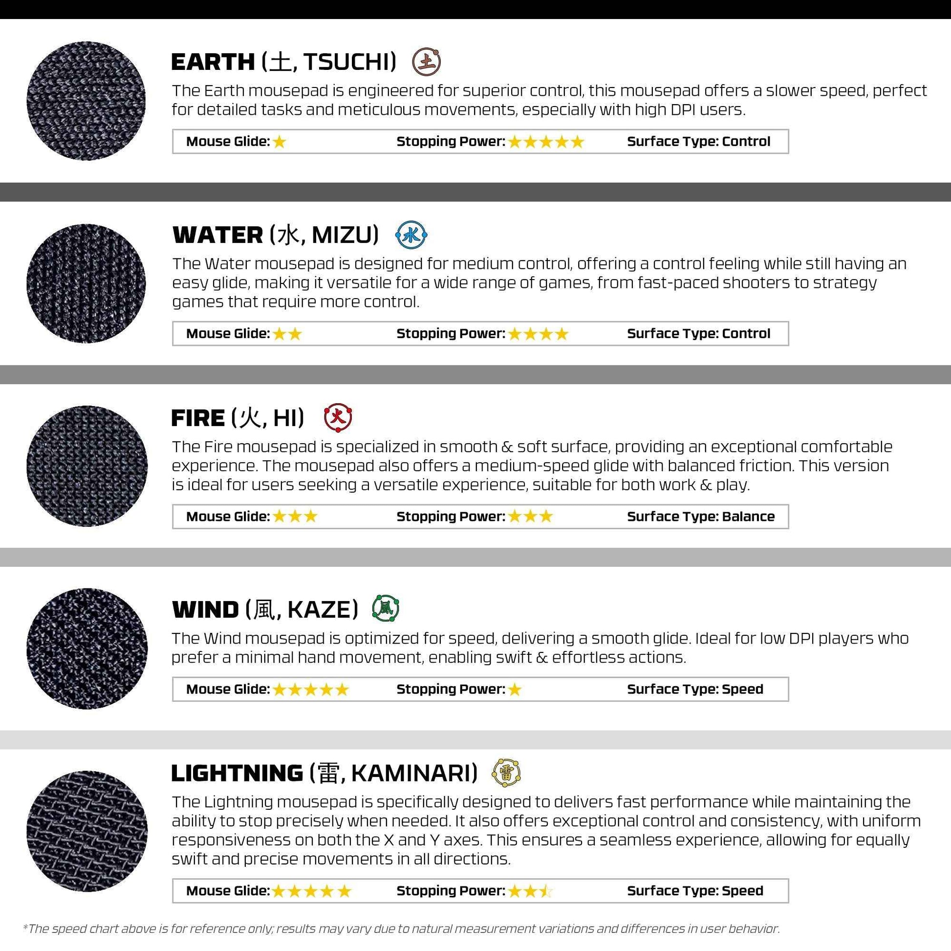 Fantech Motion Pad Gaming Pad