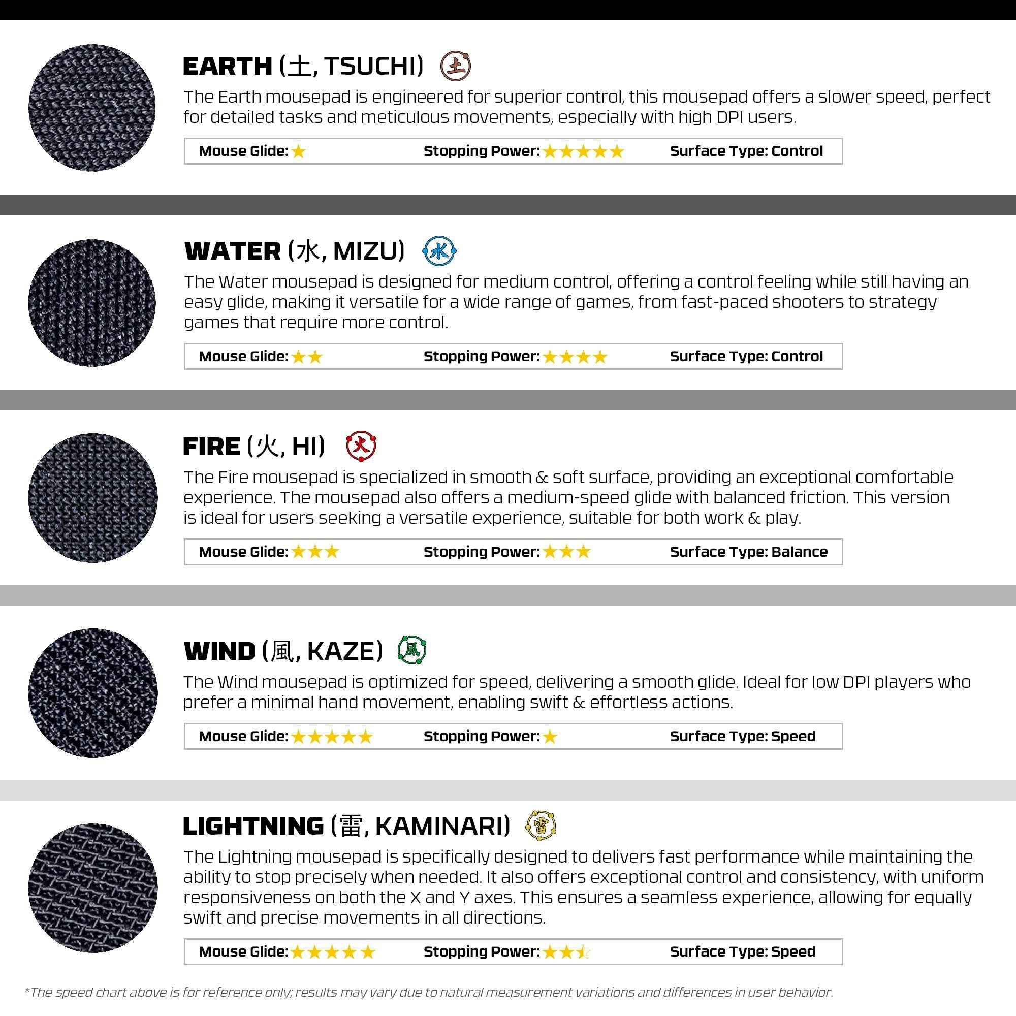 Fantech Motion Pad Gaming Pad