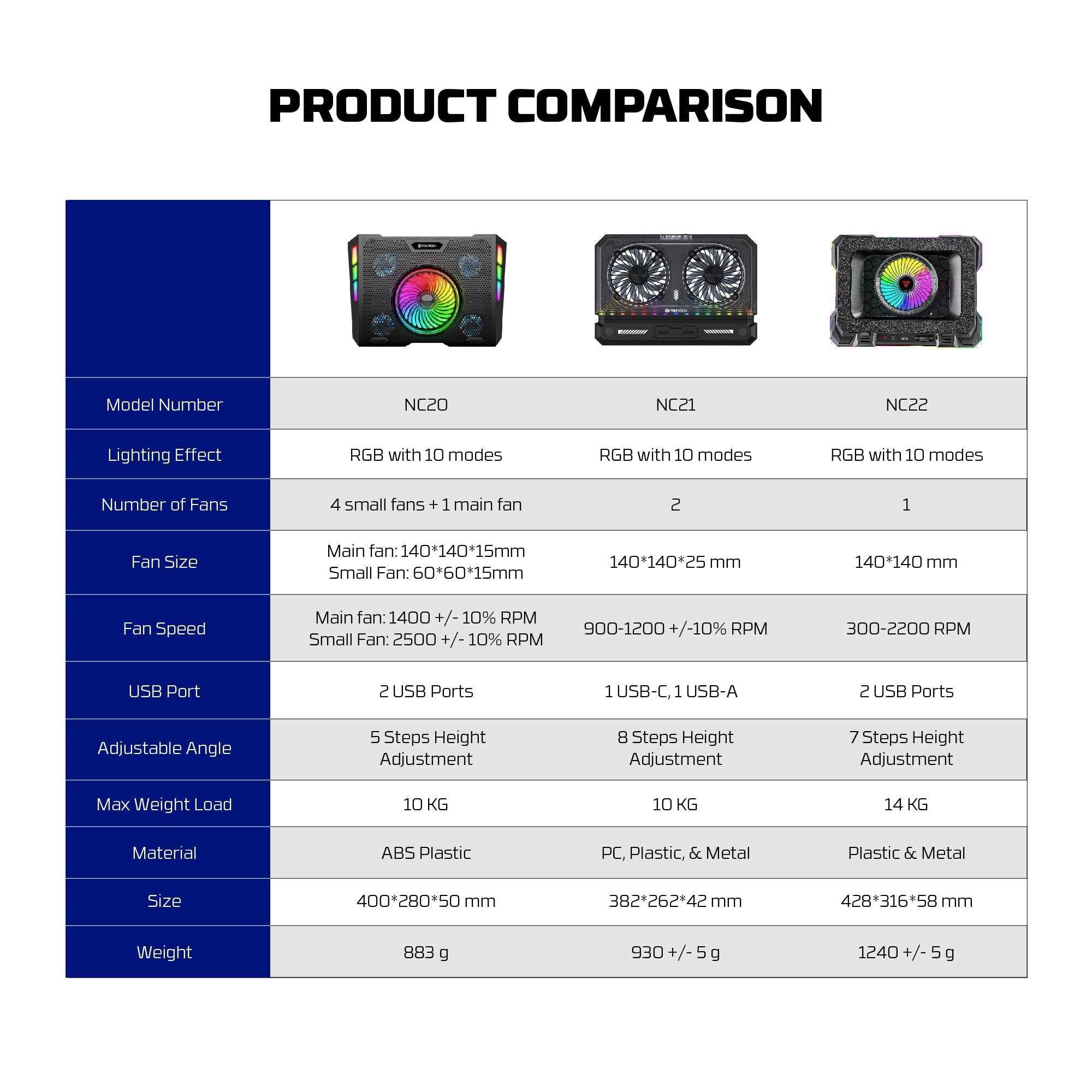 Fantech Nc22 Notebook Cooler Laptop Cooling Pad