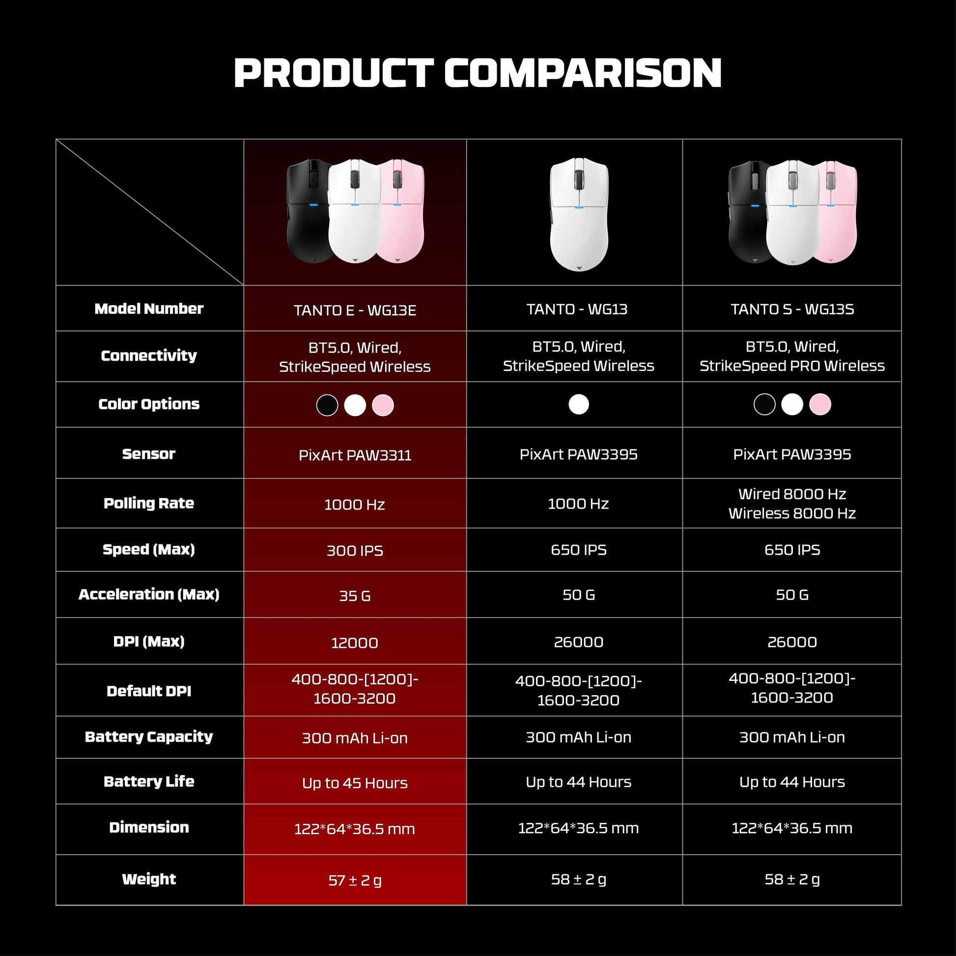 Fantech Tantoe Wg13e Wireless Mouse Three-mode Switching and Magnetic Pink