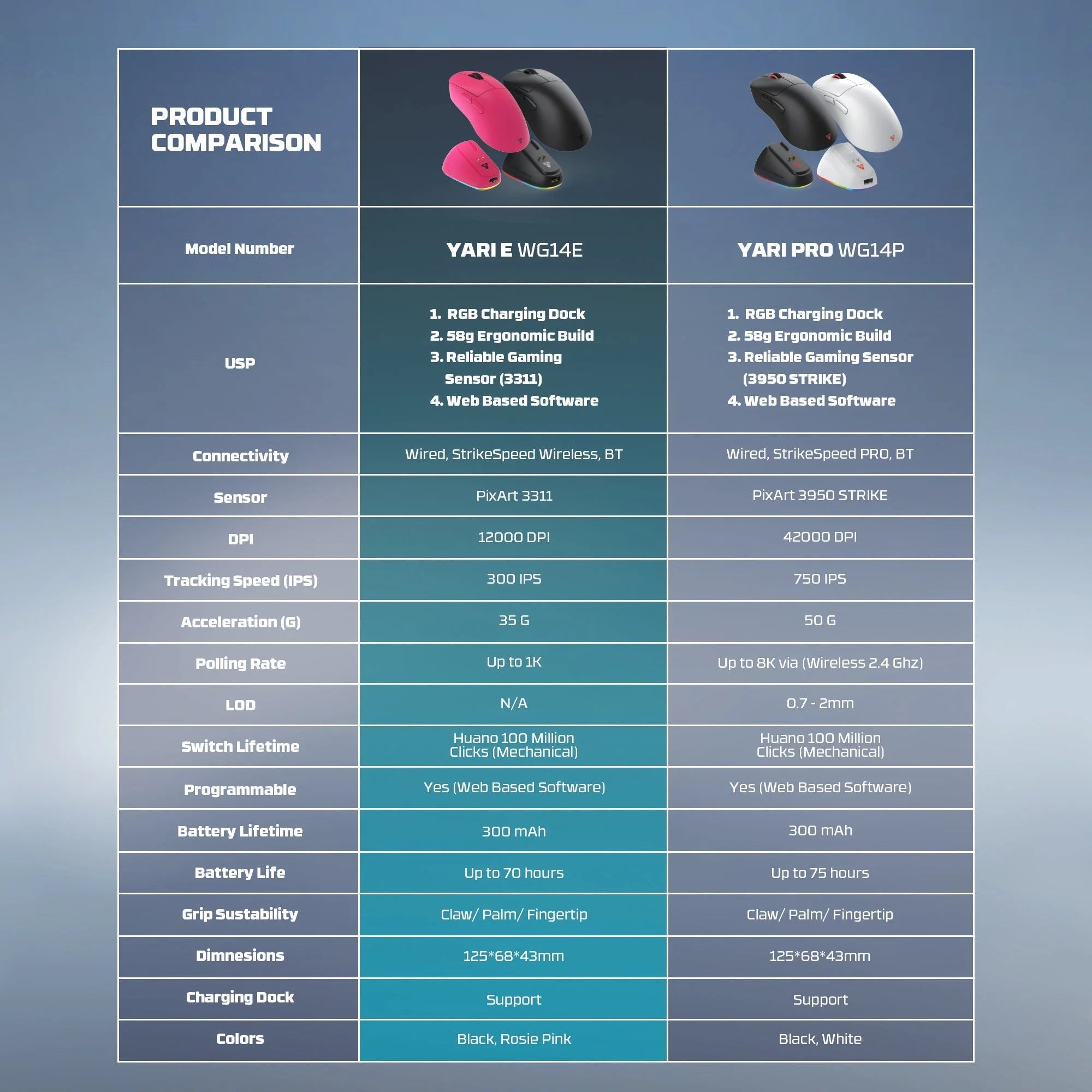 Fantech wg14e yari e ergonomic wireless gaming mouse