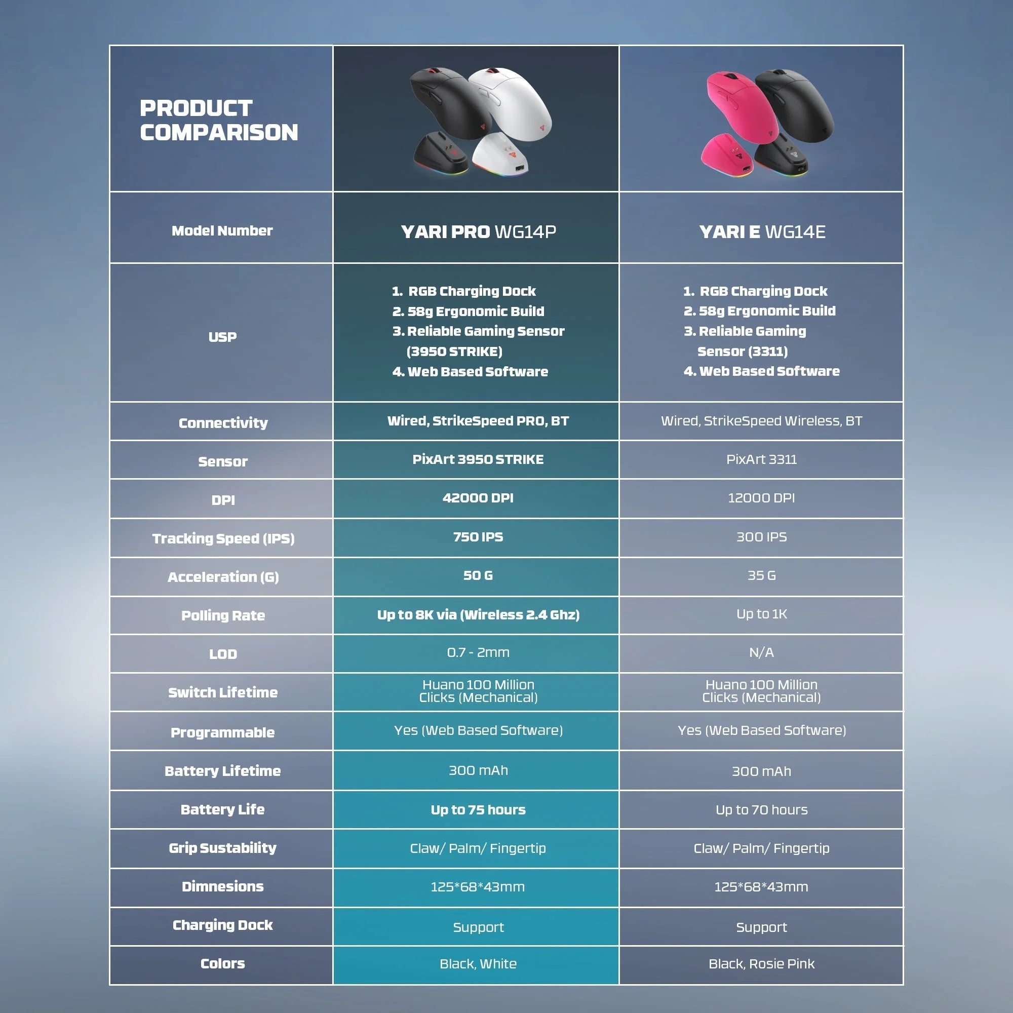Fantech wg14p lightweight wireless gaming mouse paw3950 sensor 8khz polling mice with rgb charging dock for fps gamers