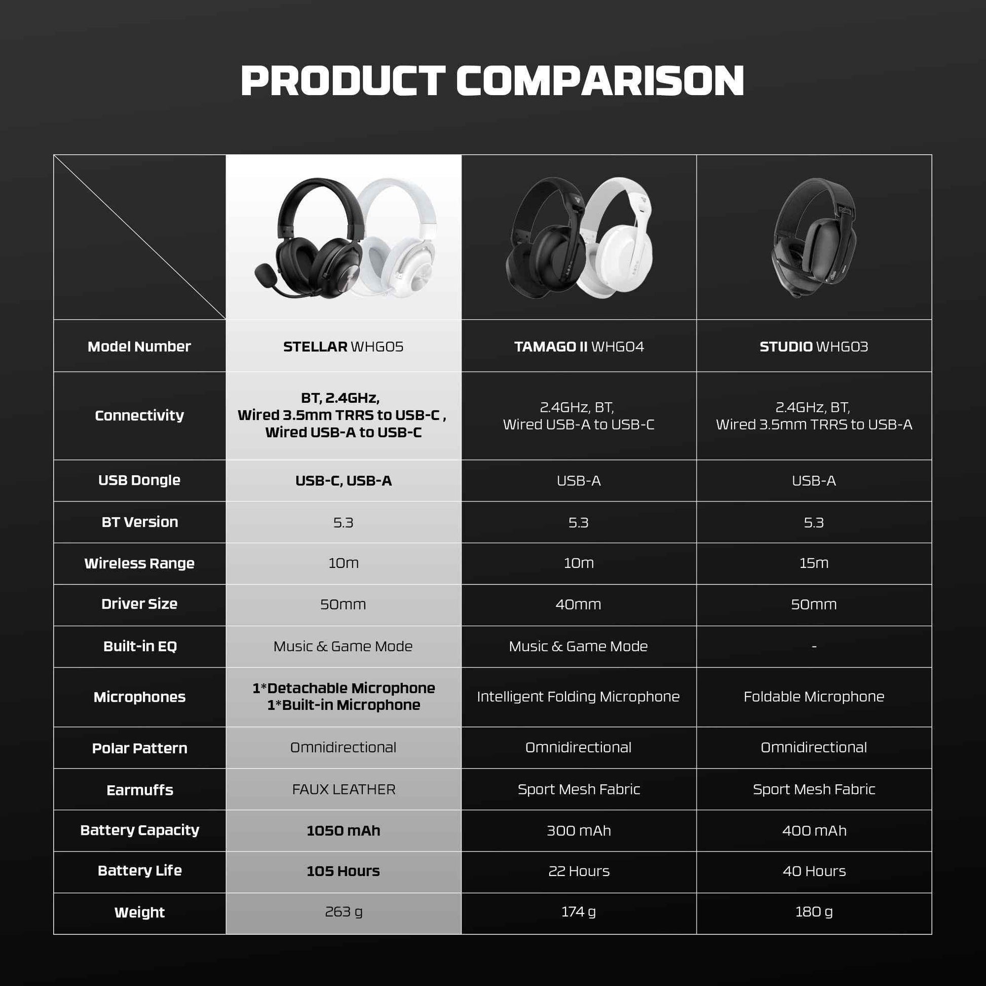 FANTECH WHG05 STELLAR Multiplatform Wireless Gaming Headset