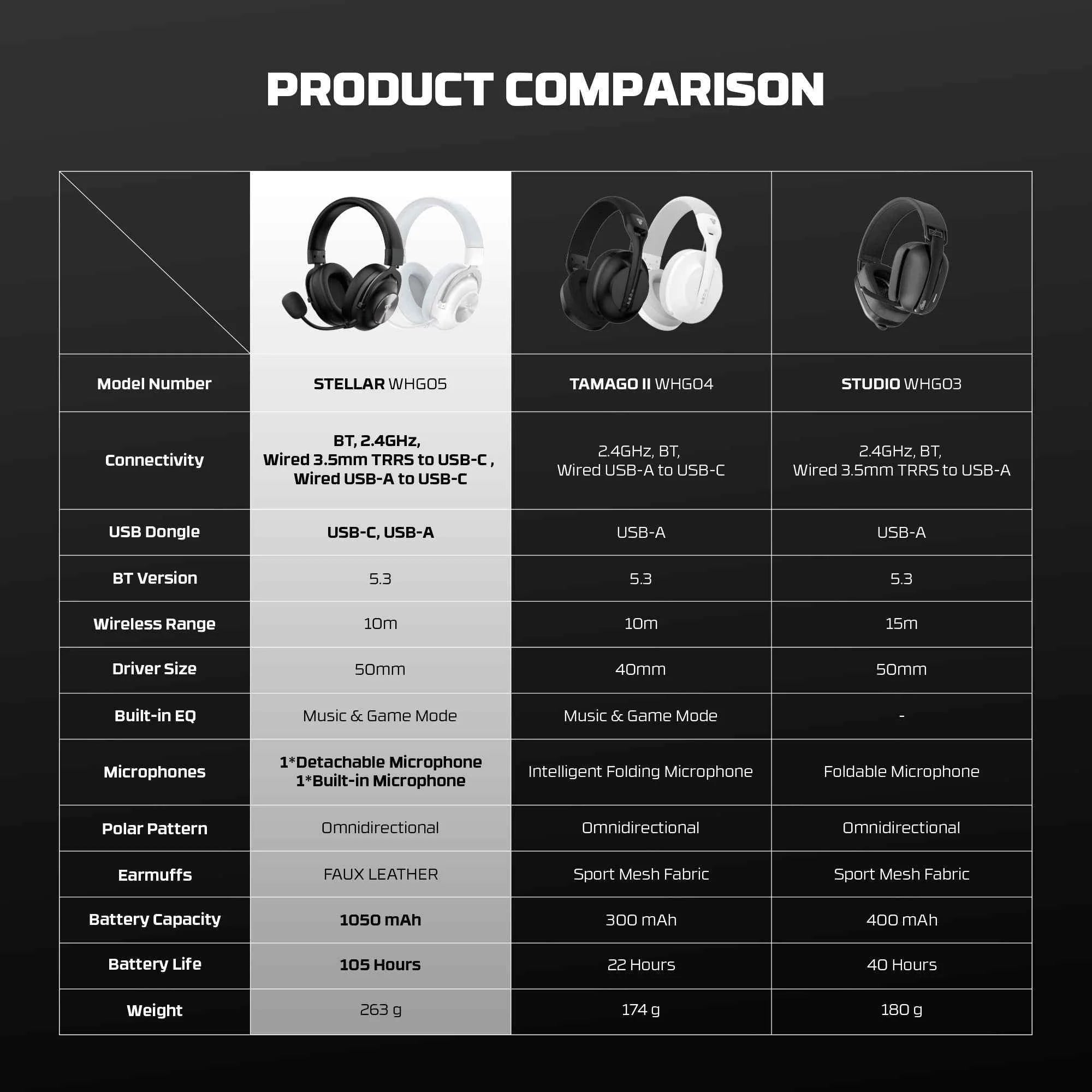 Fantech whg05 stellar multiplatform wireless gaming headset - audio | wireless headset