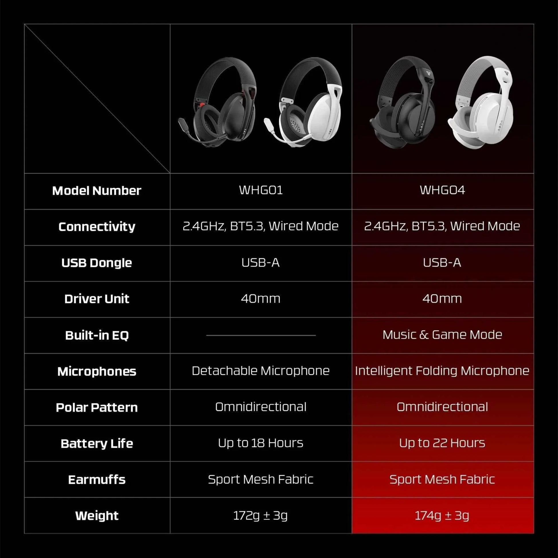 Fantech whg04 tamago wireless gaming headset for ultimate multi-platform audio experience - audio | wireless headset