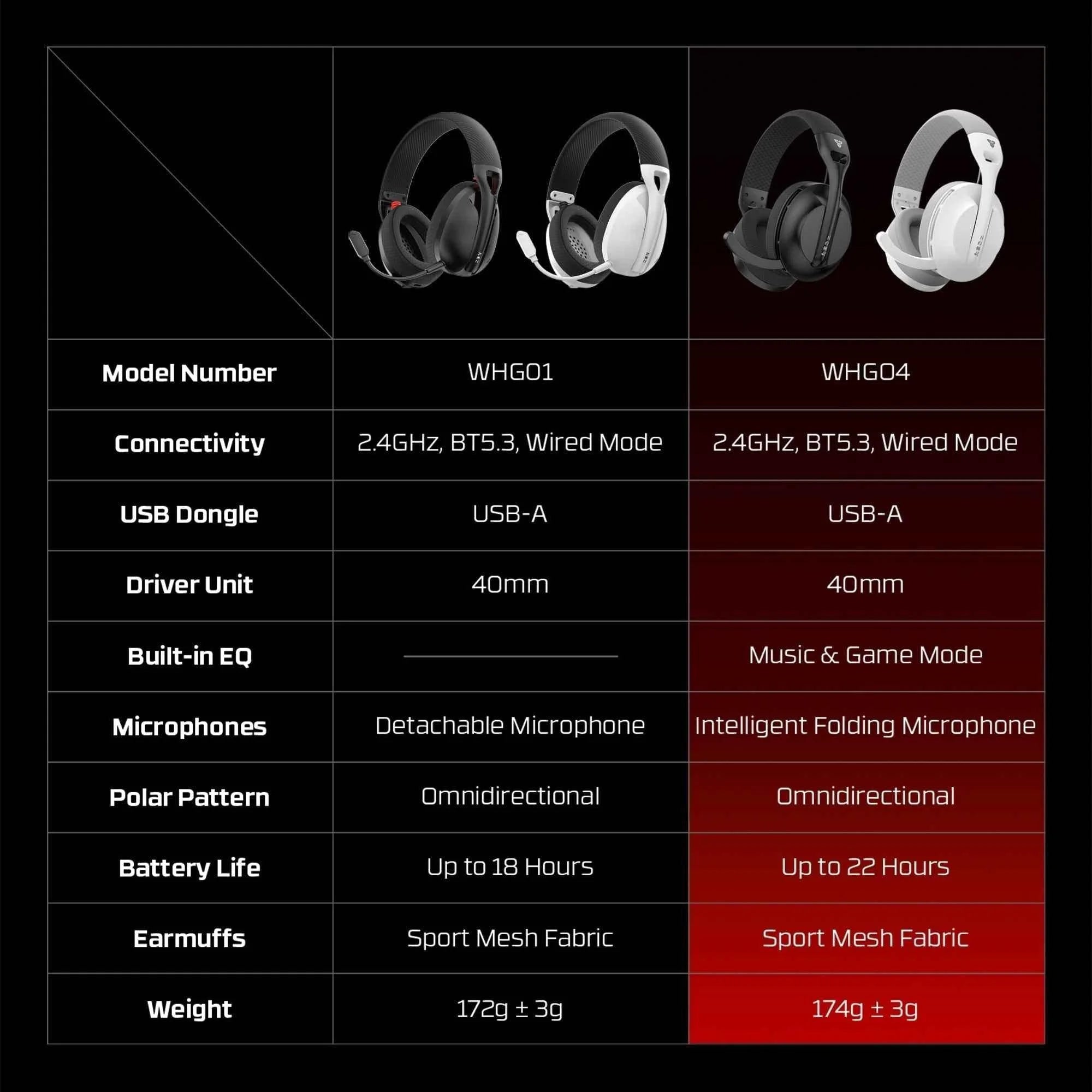 Fantech whg04 tamago wireless gaming headset for ultimate multi-platform audio experience - audio | wireless headset
