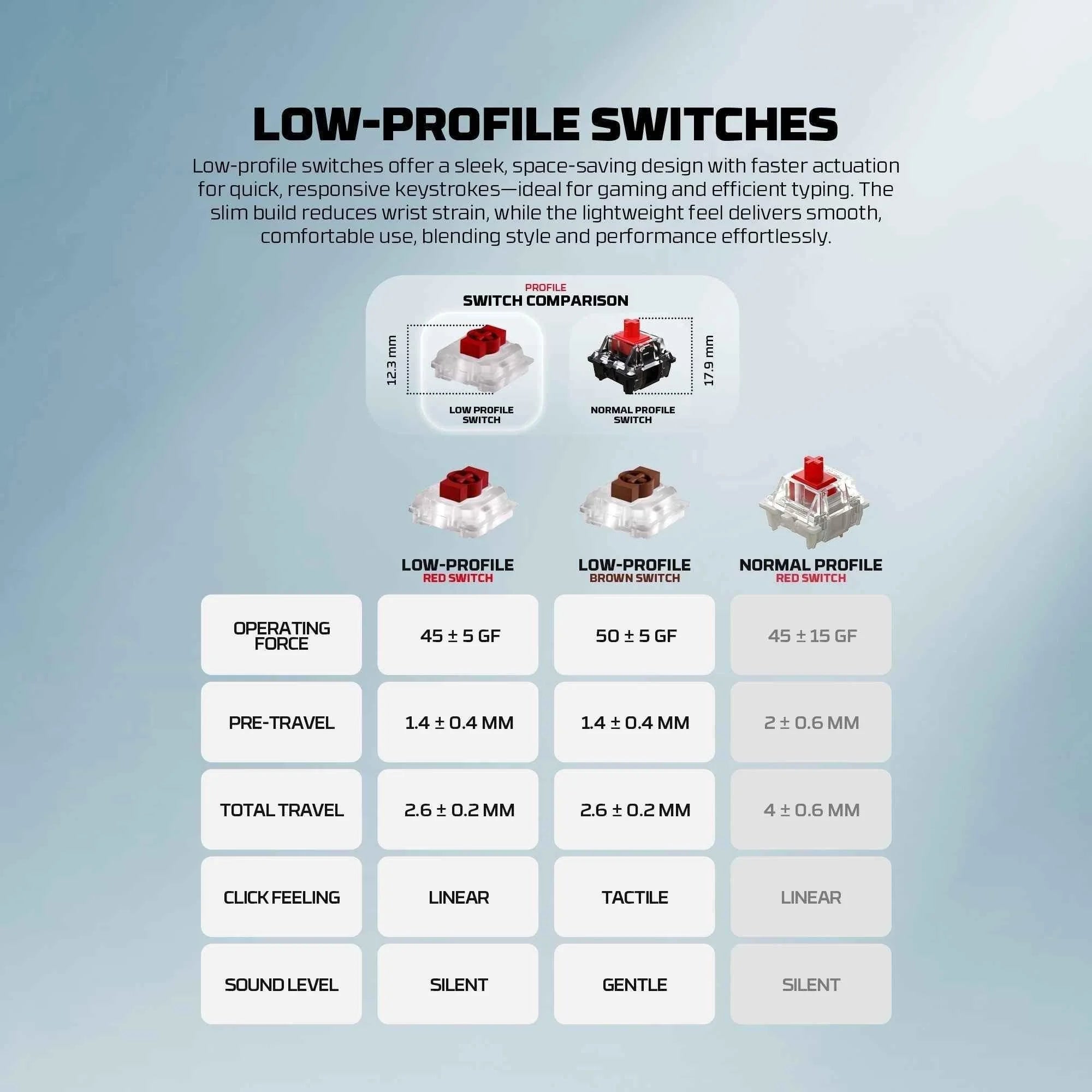 Fantech mk915 wireless mechanical keyboard - 75% low profile design with super maxfit air83 - keyboard