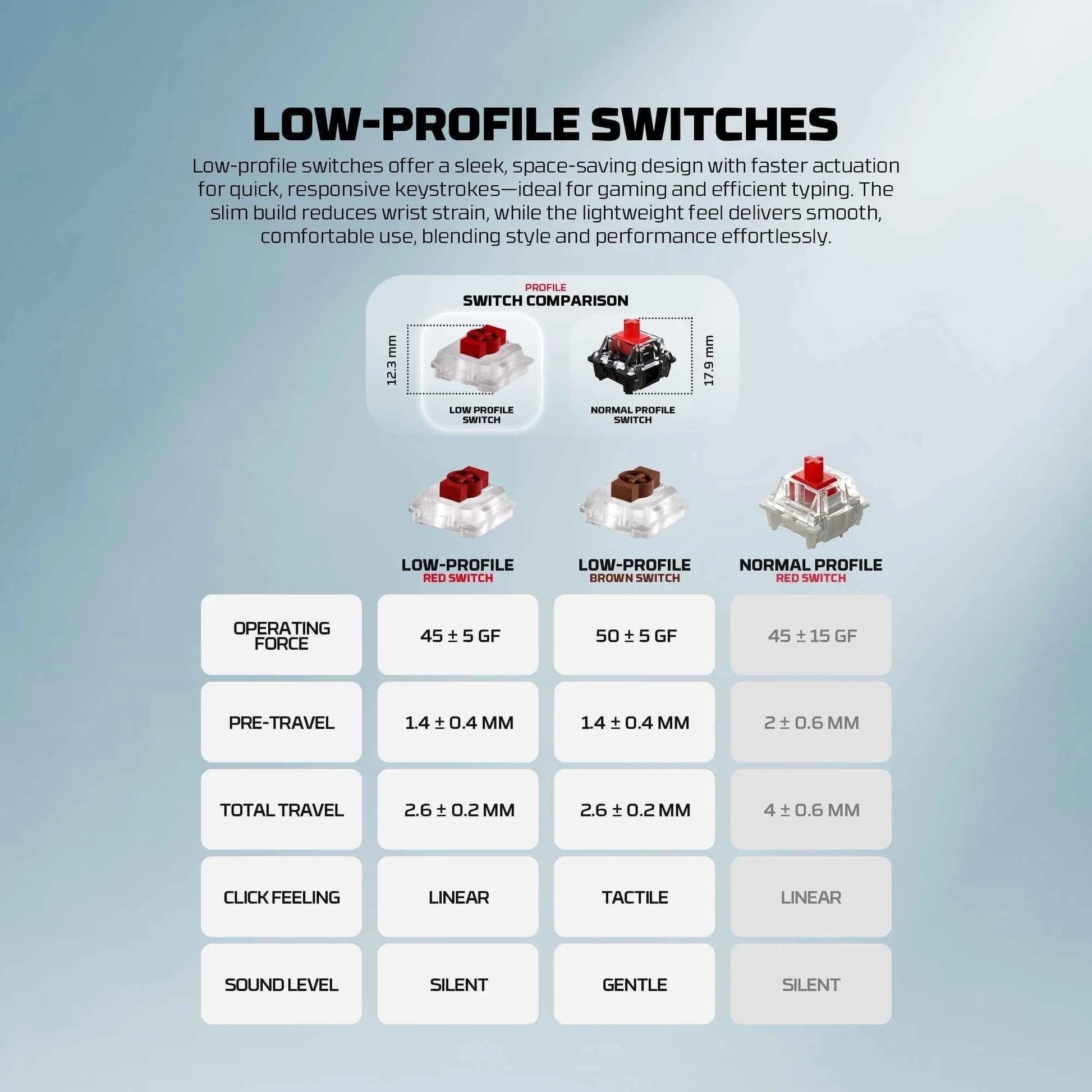 Fantech mk916 low profile wireless keyboard - super maxfit air99 design - keyboard