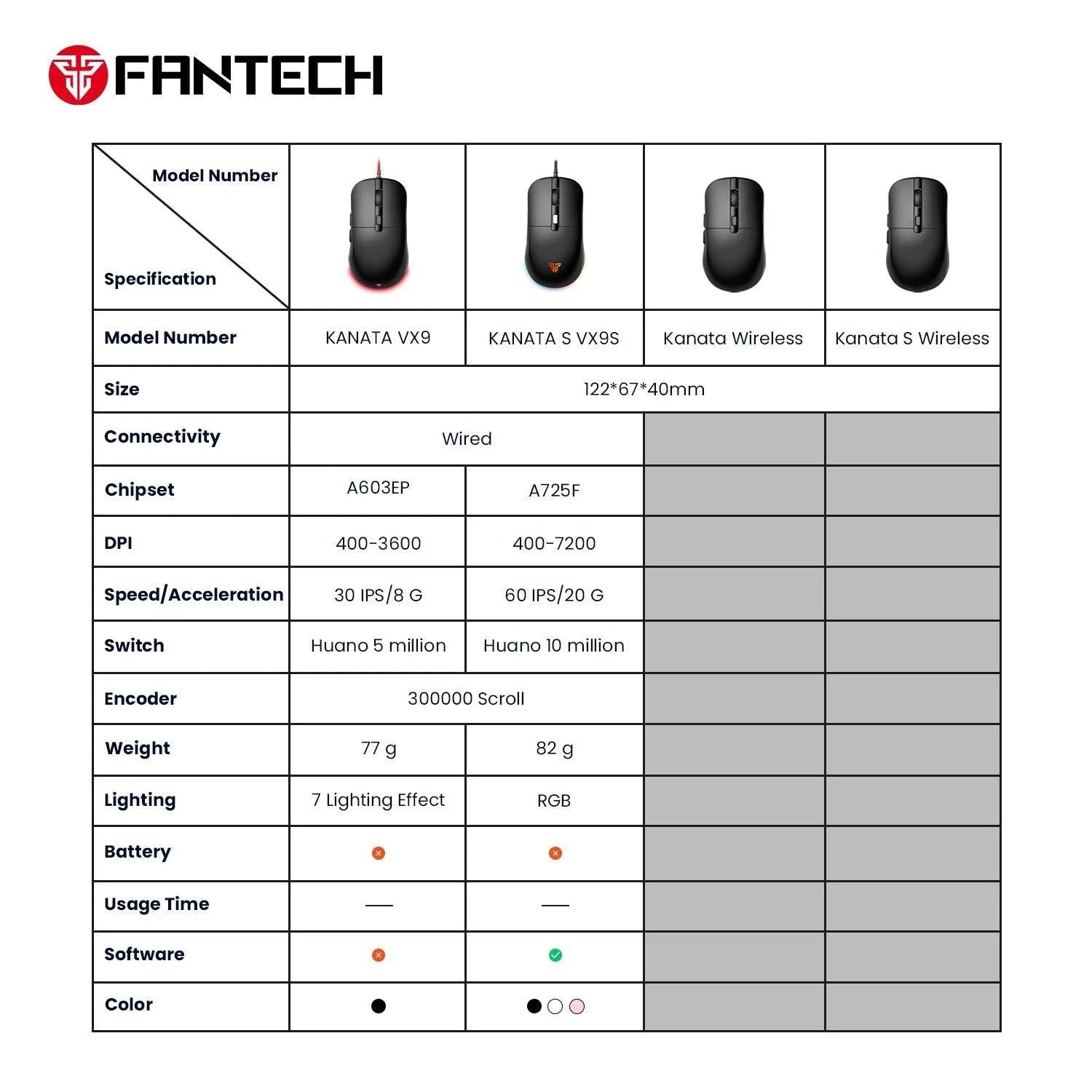 Fantech kanata vx9 gaming mouse - mouse
