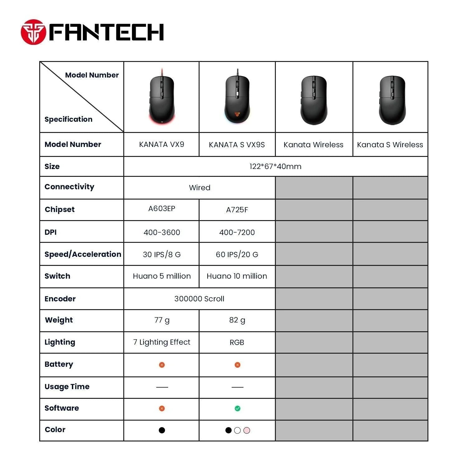 Fantech kanata vx9s gaming mouse - mouse