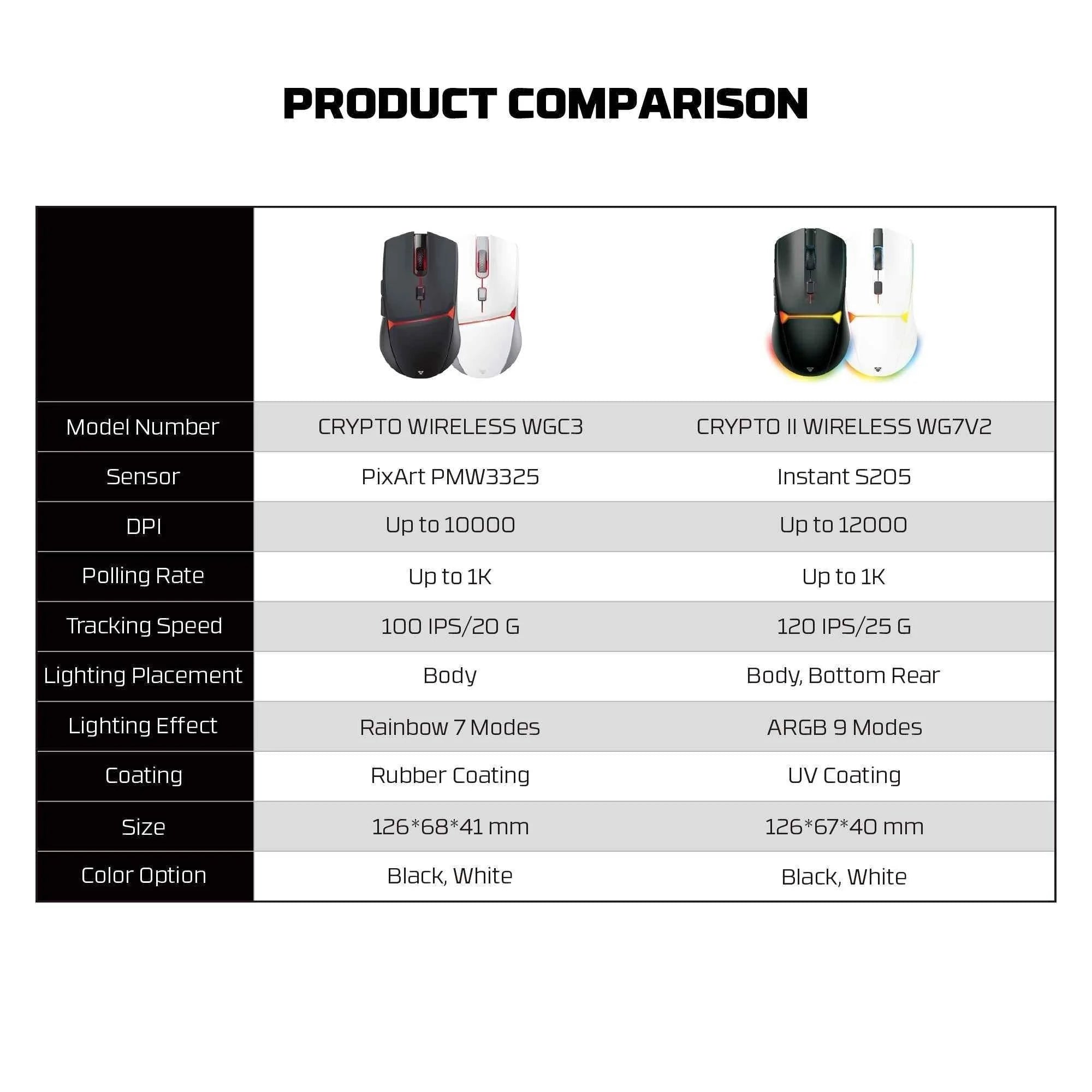 Fantech wg7v2 crypto ii wireless gaming mouse white - mouse