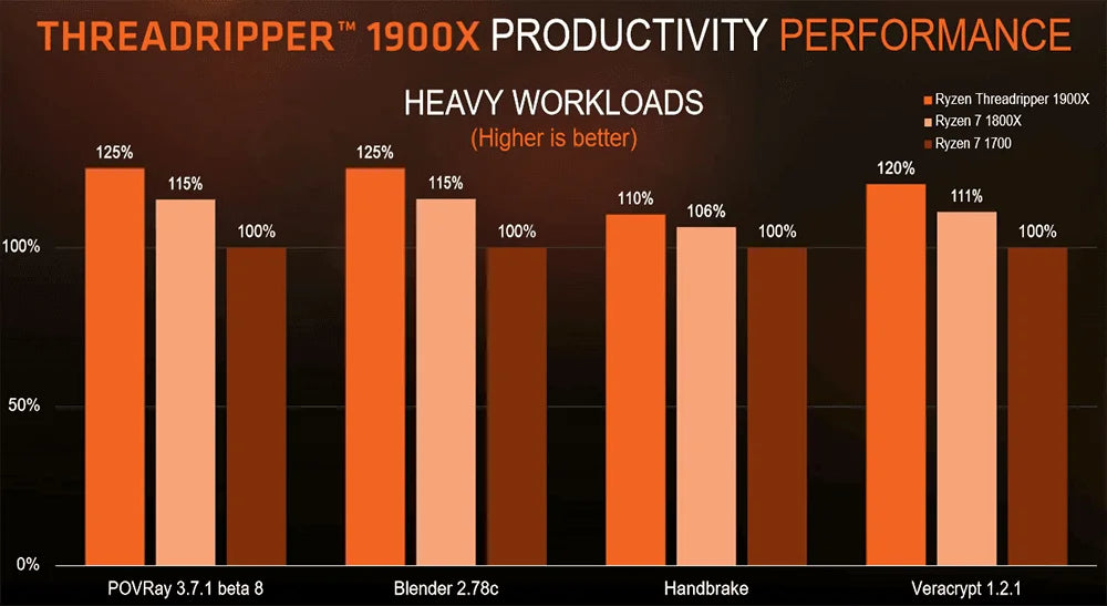 Amd ryzen threadripper 1900x 3.8 ghz 8-core str4 - pc hardware