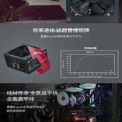Cooler Master Thunderclap MWE 550W Power Supply