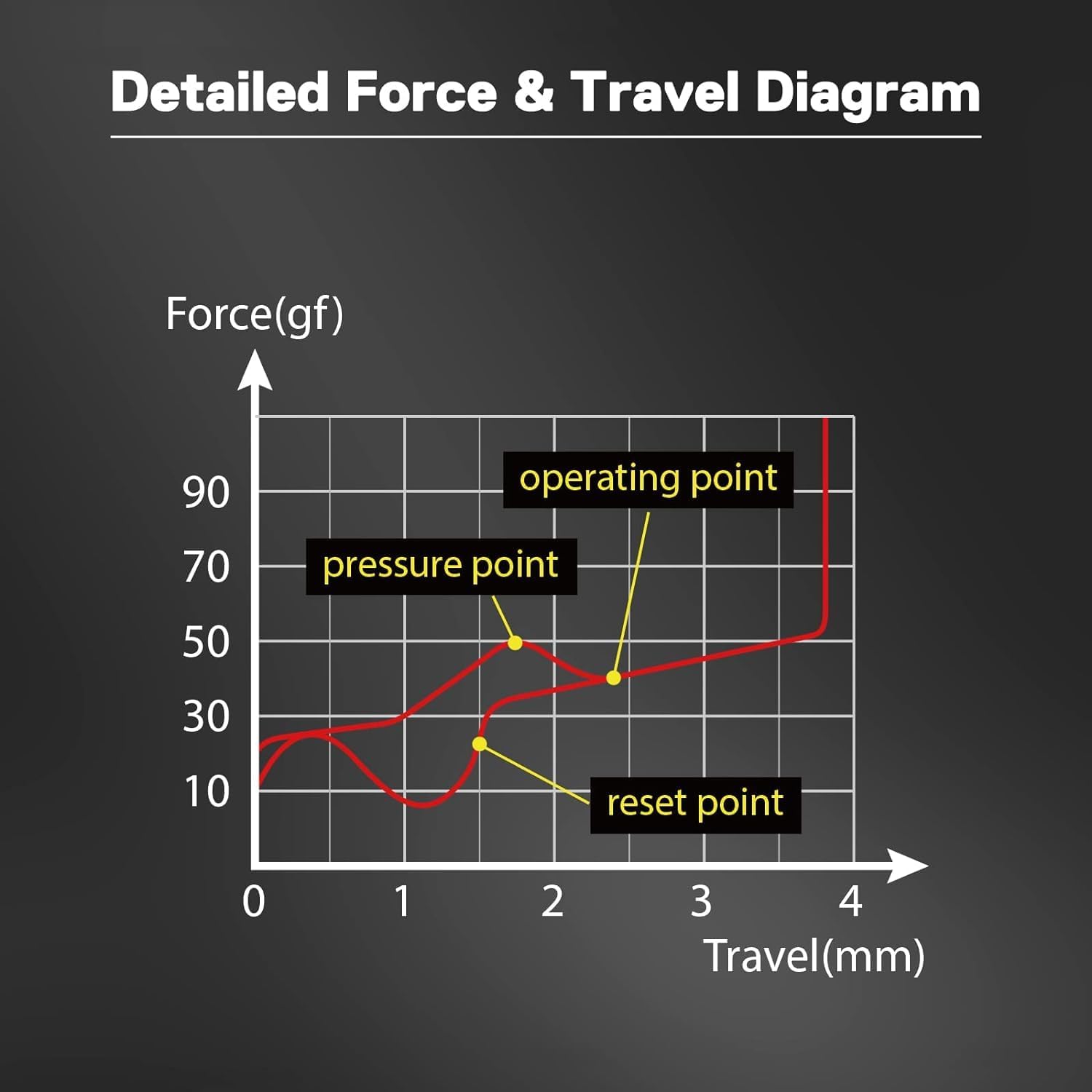 Redragon A113 Bullet-b Tactile Mechanical Switch, 3-pin Plate Mounted Blue - Gameonjo
