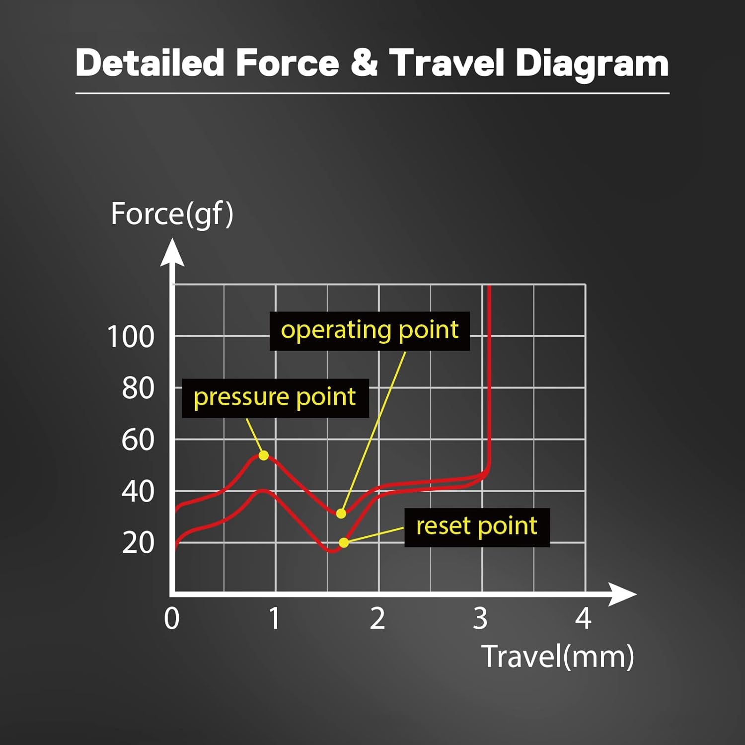 Redragon A113 Bullet-qt Soft Tactile Mechanical Switch - Gameonjo