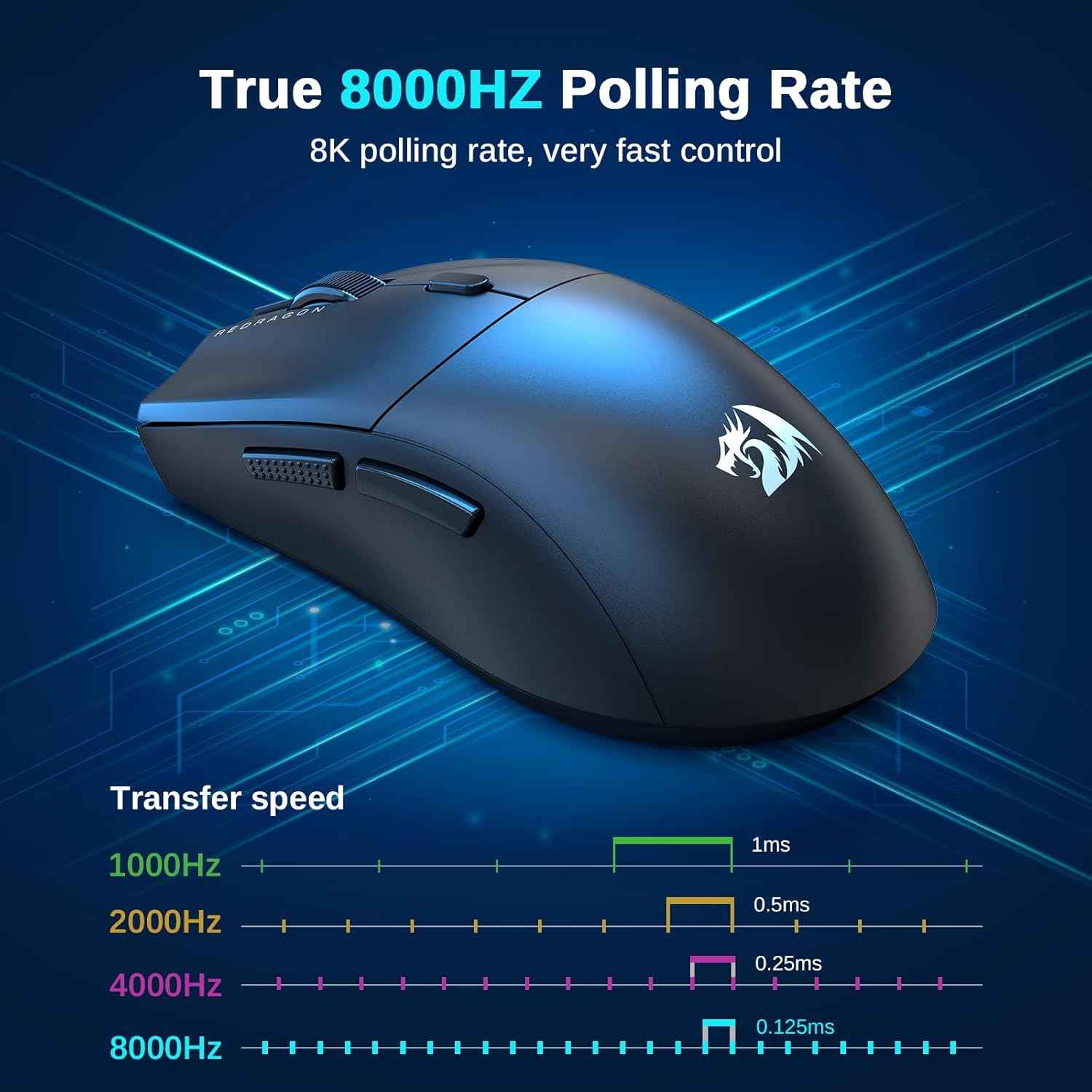 Redragon Gaming Mouse, 44g Ultra-light 8k Polling Rate 26000 Dpi Mouse, Full
