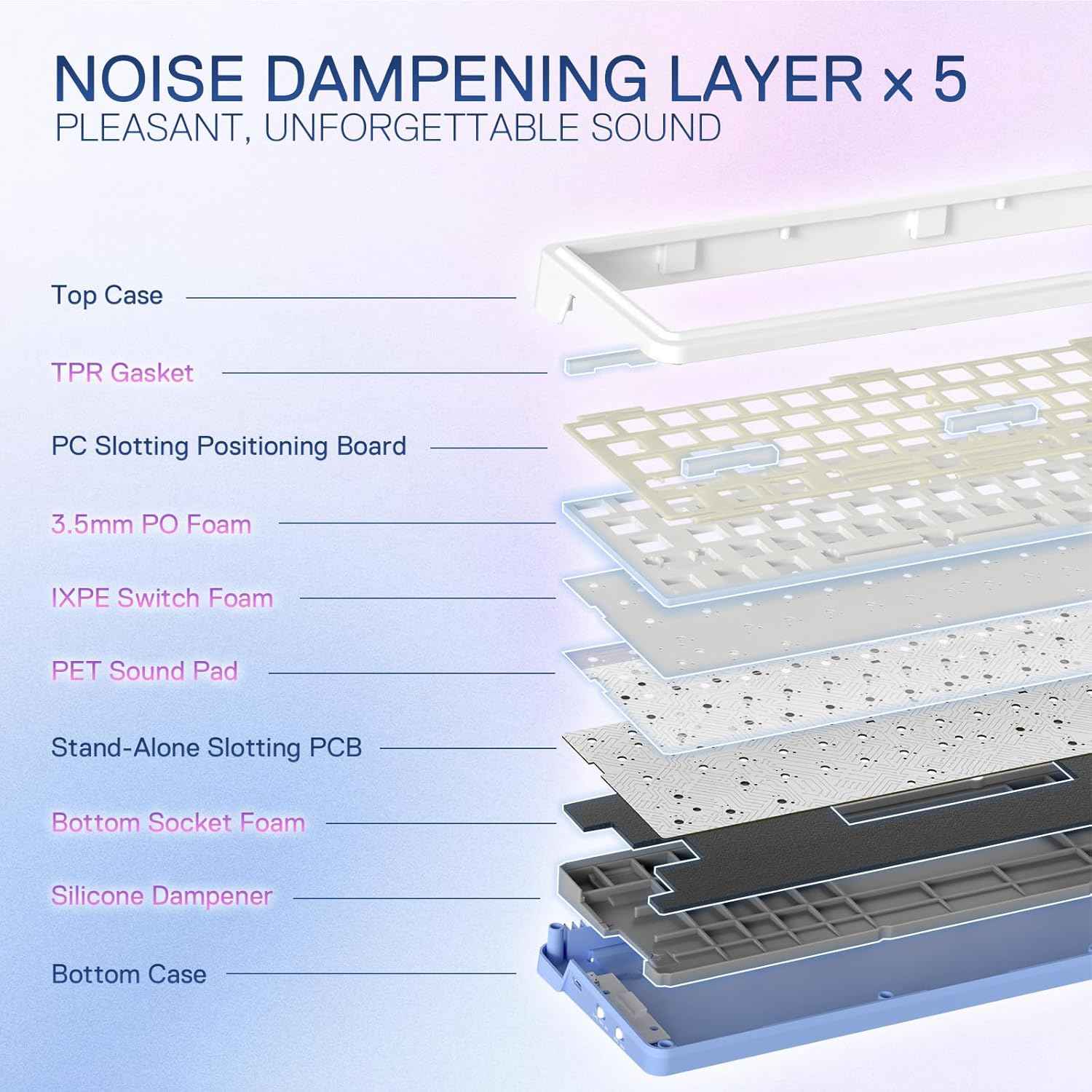 Redragon K709 Pro 65% Wireless Gasket Rgb Gaming Keyboard, 68 Keys Hot-swap