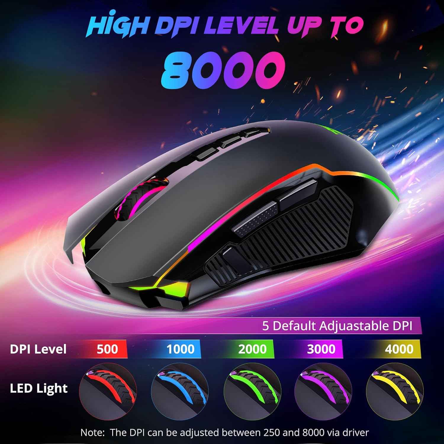 Redragon M910 Pro Gaming Mouse, Wireless Mouse Gaming with 8000 Dpi, Pc Gaming