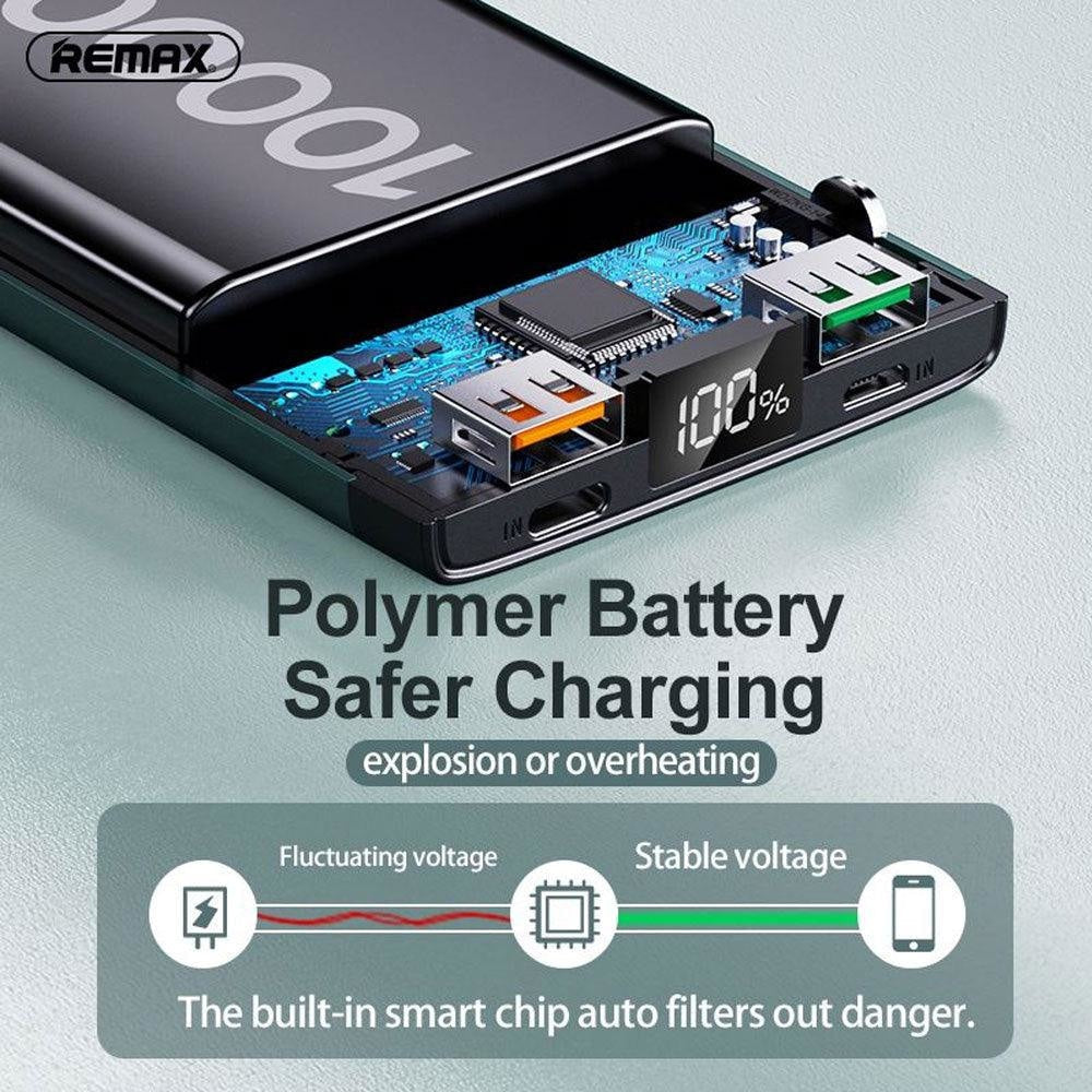 Remax Rpp-201 10000mah Multi-compatible Fast Charging Power Bank - Gameonjo