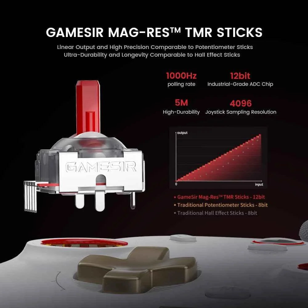 Gamesir cyclone 2 controller - wireless gaming experience with 1000hz polling rate and tmr joysticks - console