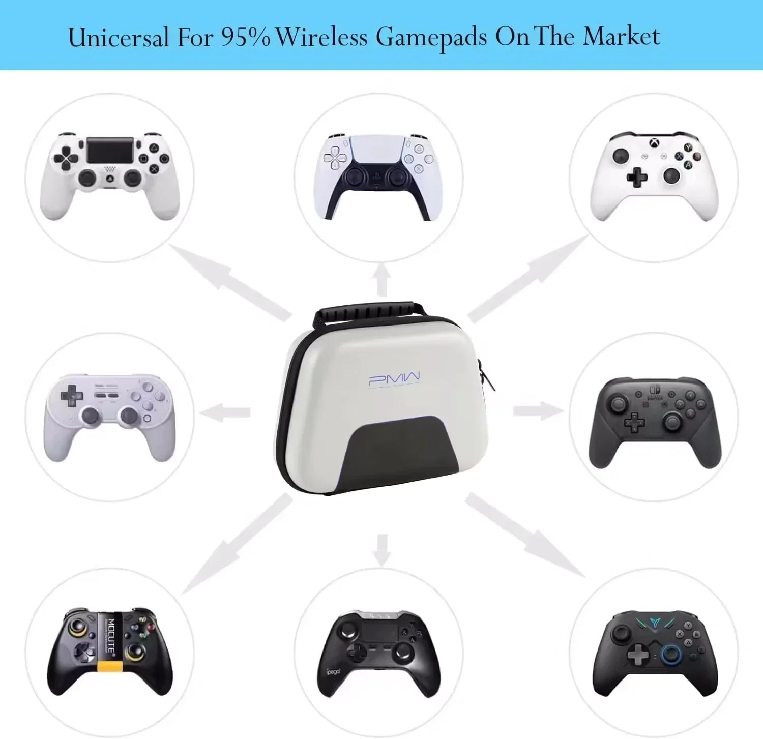 Pmw storage bag controller - controllers